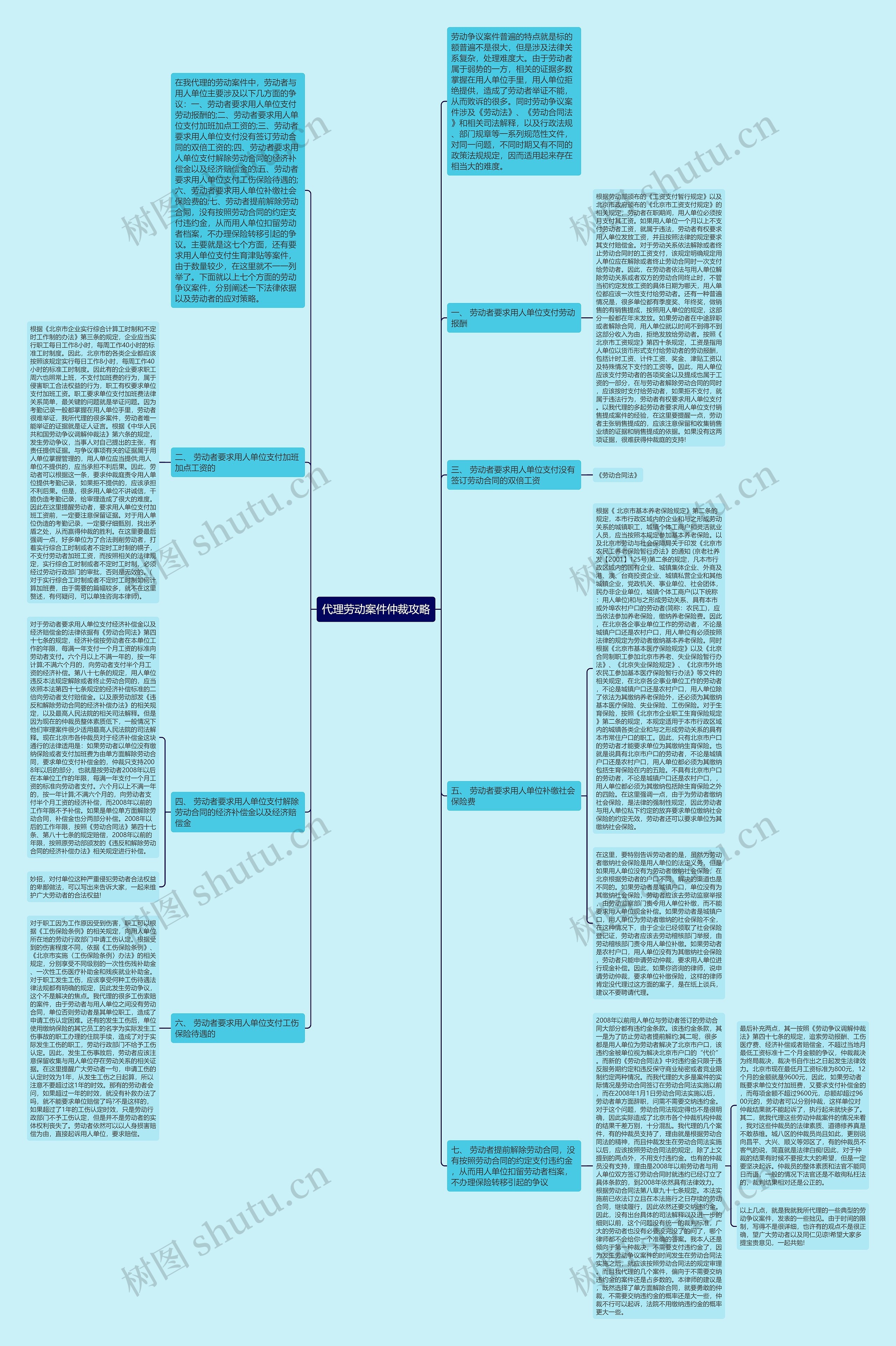 代理劳动案件仲裁攻略思维导图
