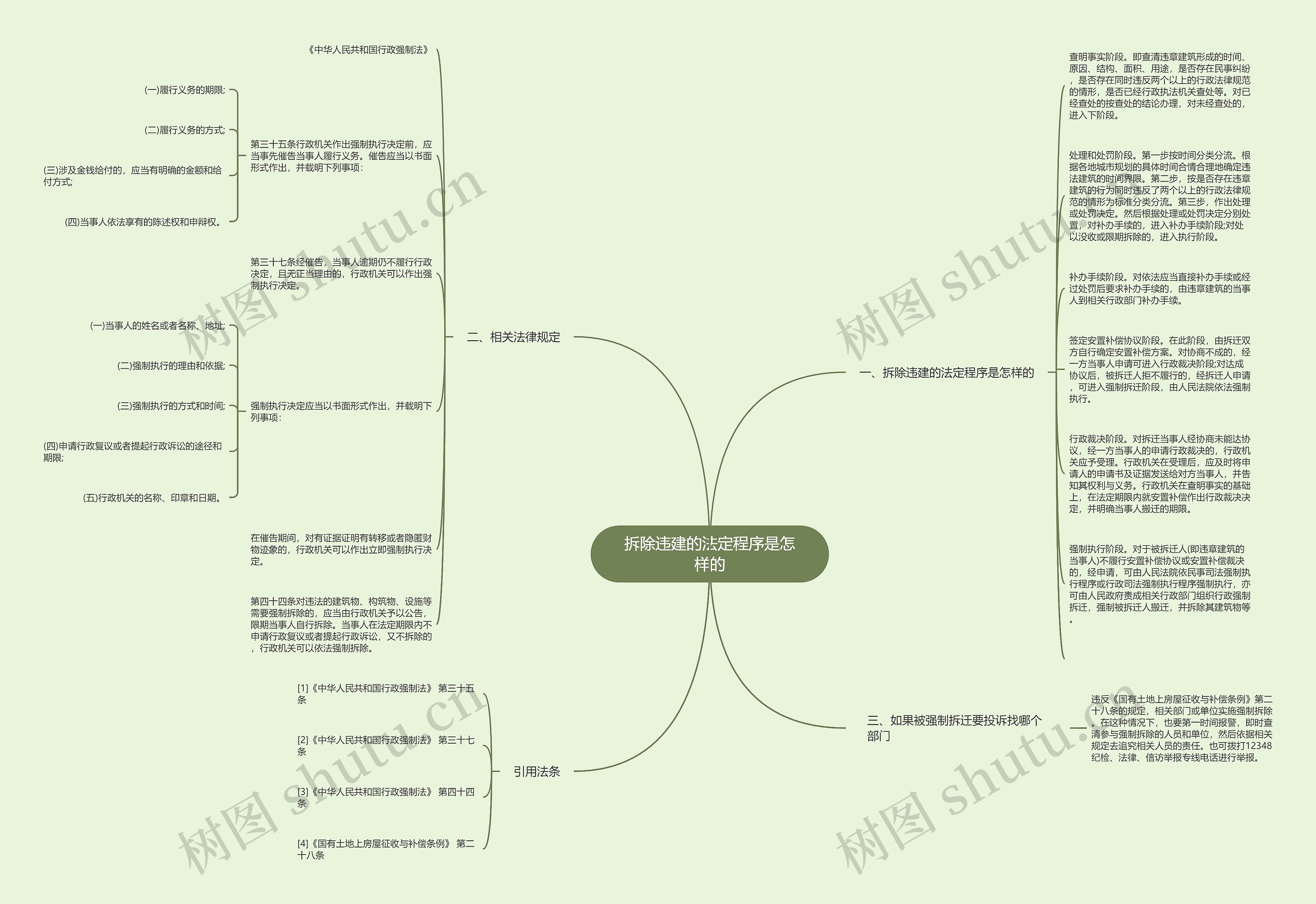 拆除违建的法定程序是怎样的思维导图