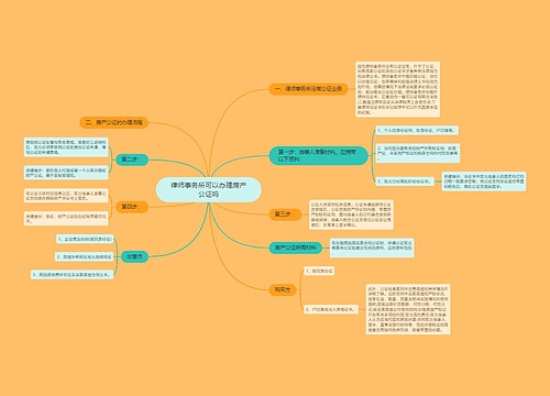 律师事务所可以办理房产公证吗