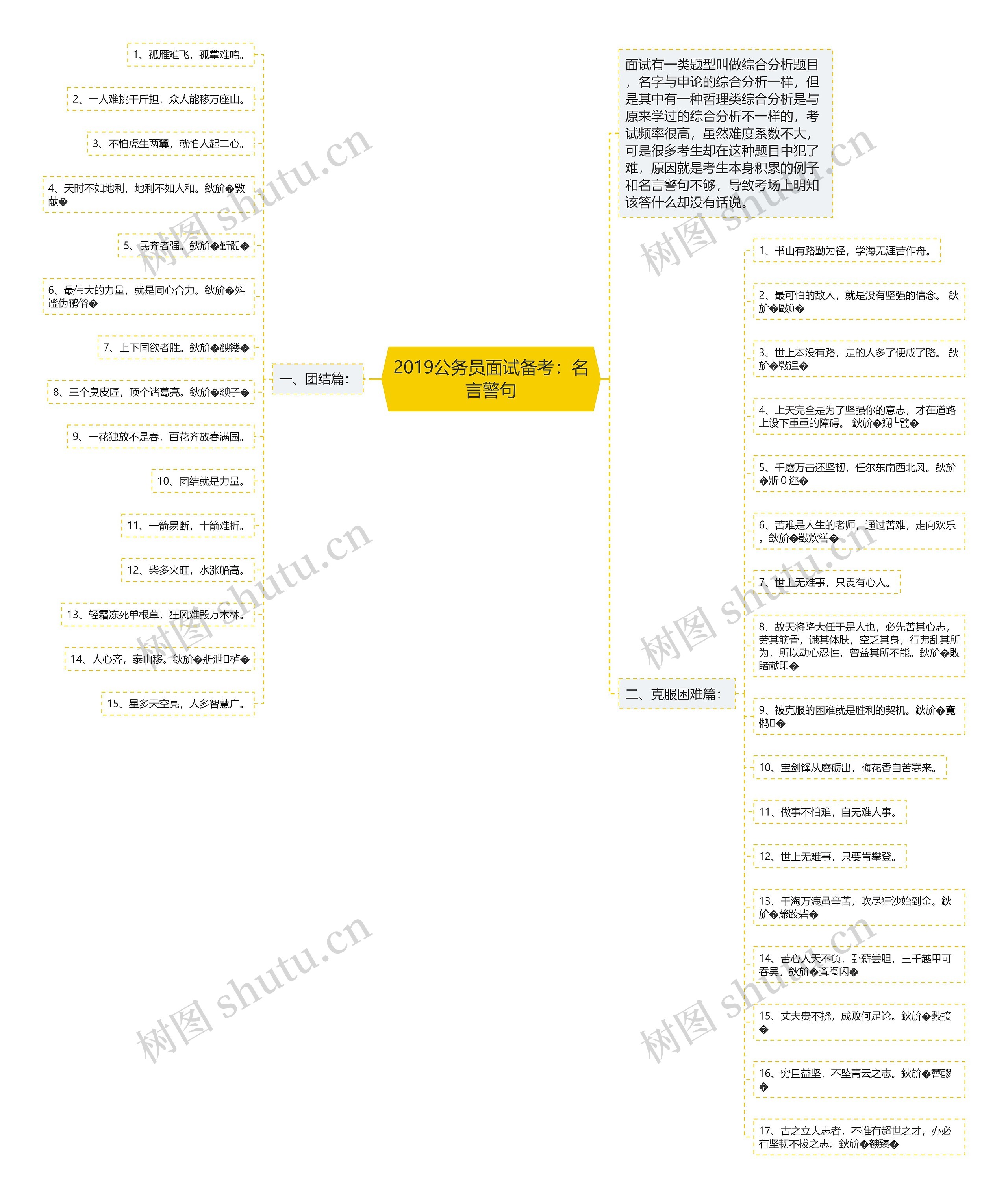 2019公务员面试备考：名言警句思维导图