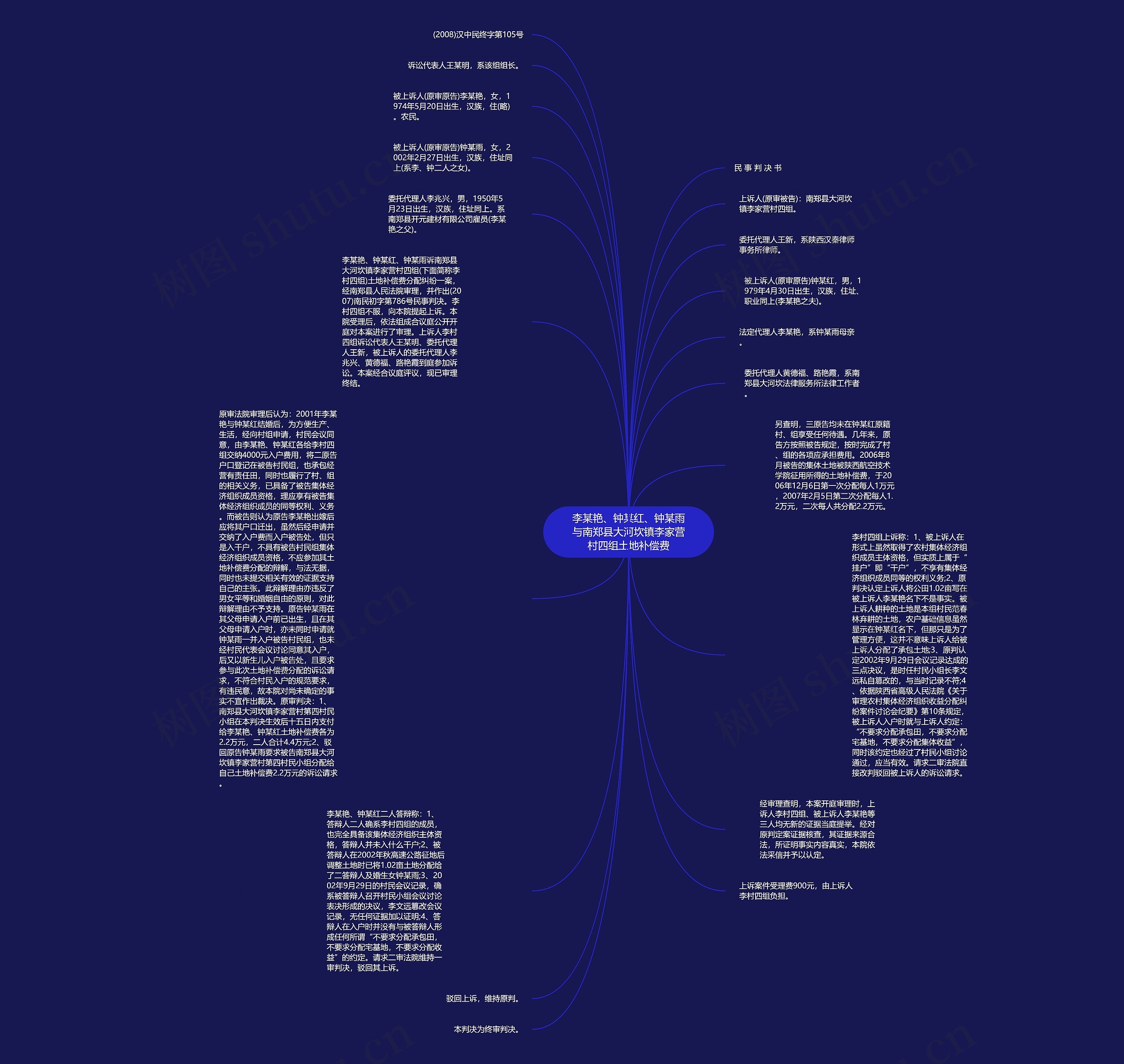 李某艳、钟某红、钟某雨与南郑县大河坎镇李家营村四组土地补偿费思维导图