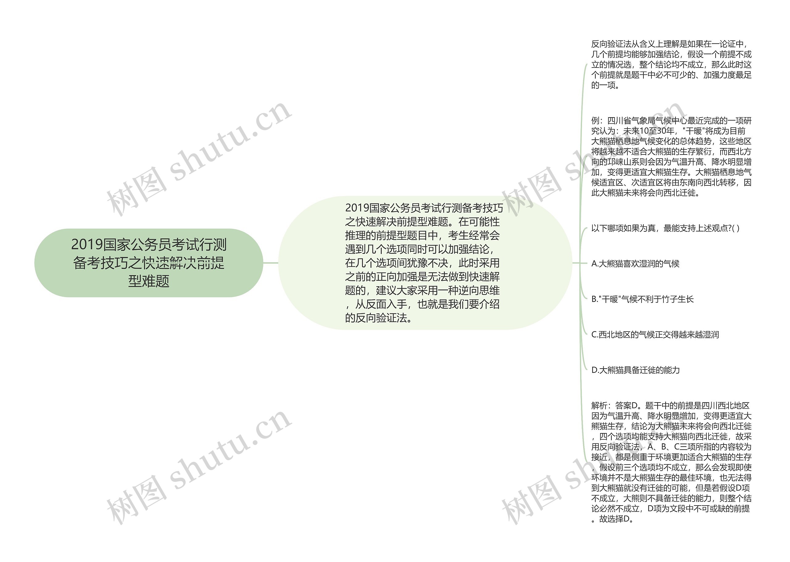 2019国家公务员考试行测备考技巧之快速解决前提型难题