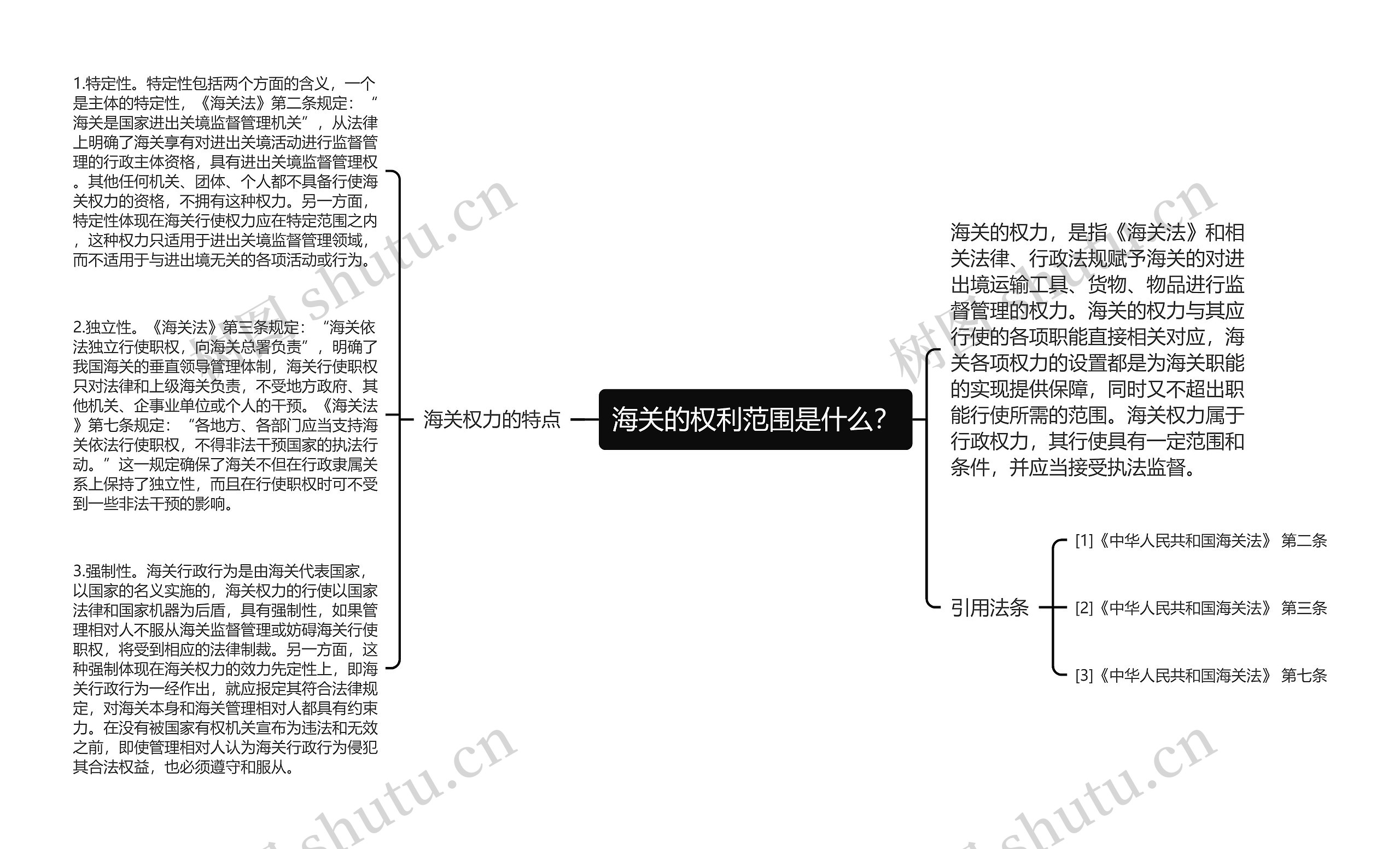 海关的权利范围是什么？