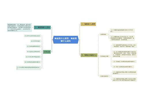 备案是什么意思，备案需要什么资料