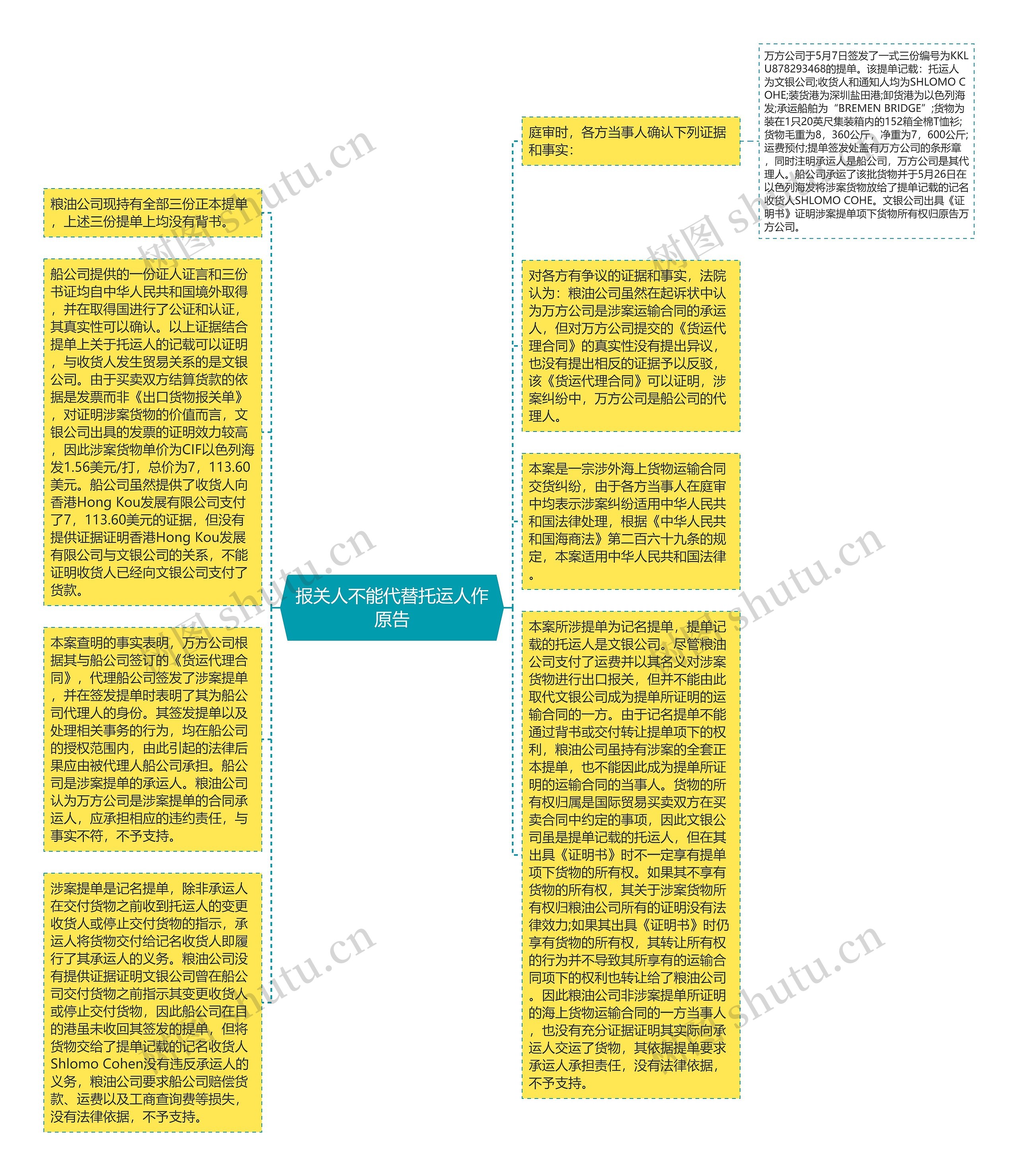 报关人不能代替托运人作原告