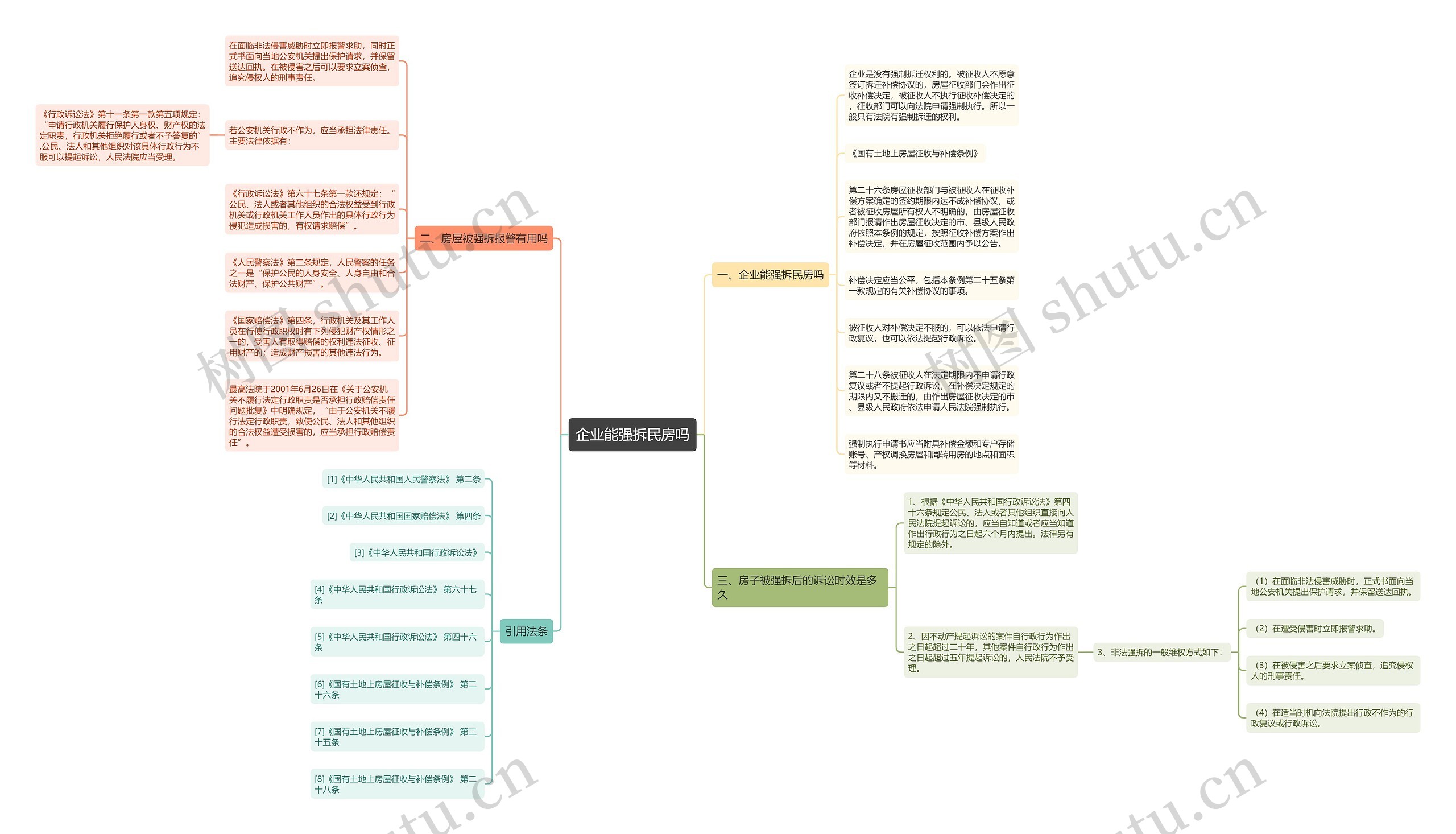 企业能强拆民房吗思维导图