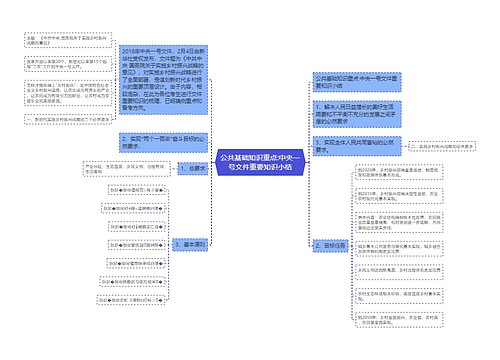 公共基础知识重点:中央一号文件重要知识小结