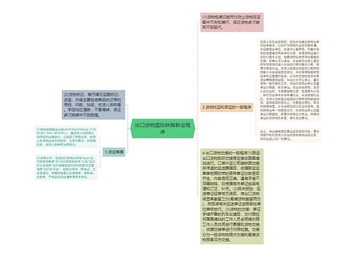 出口货物国际铁路联运程序