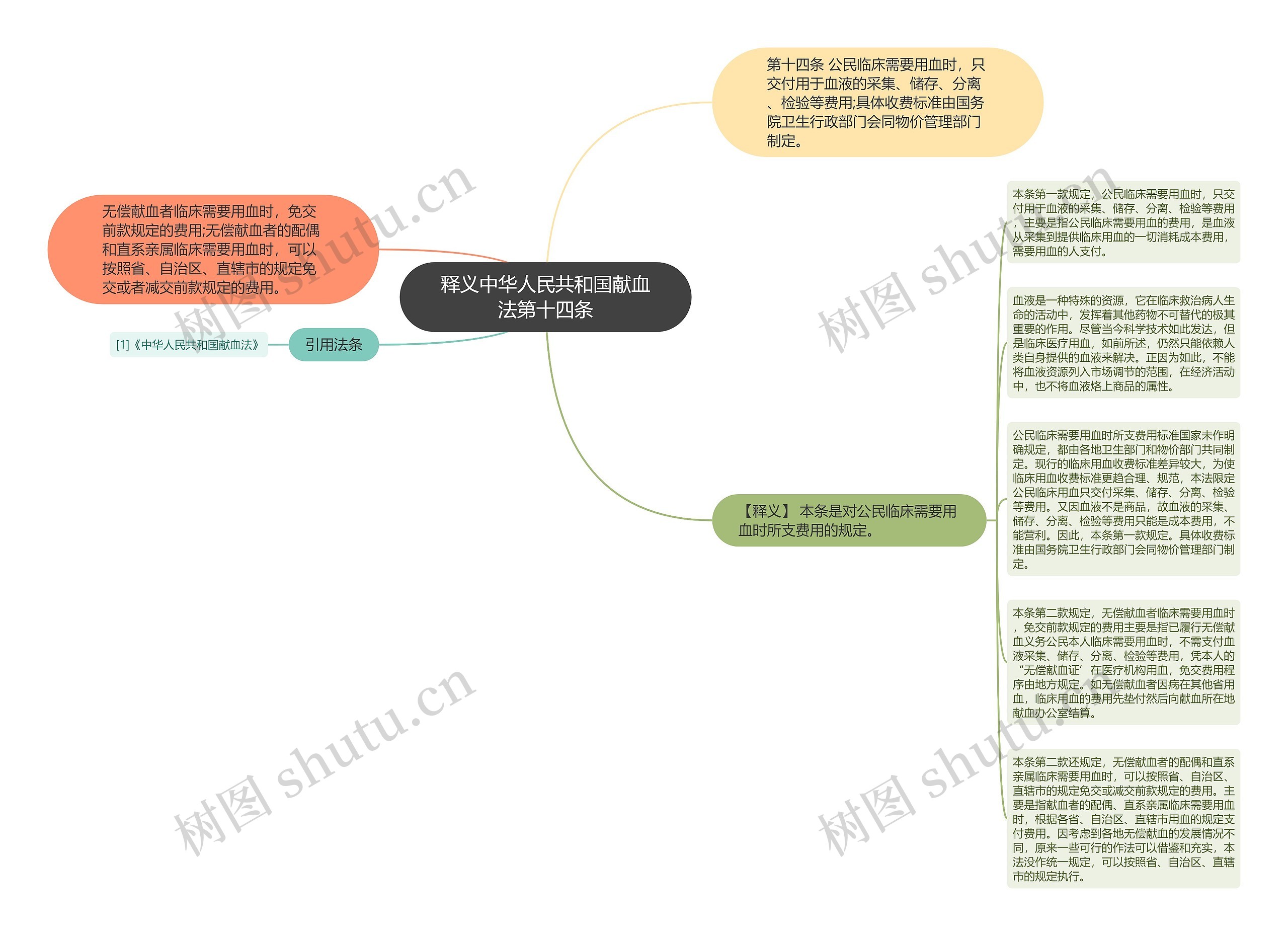 释义中华人民共和国献血法第十四条