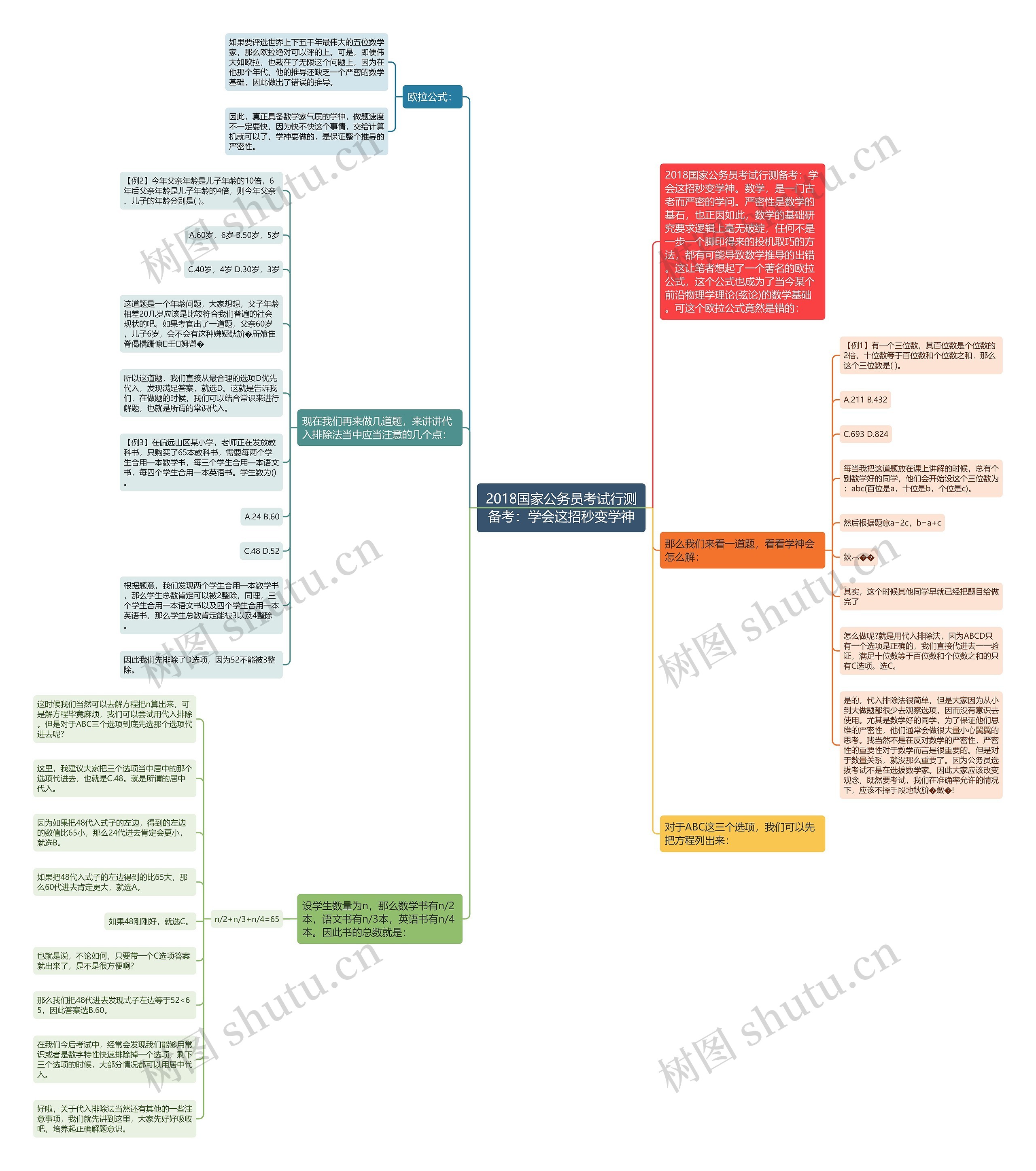 2018国家公务员考试行测备考：学会这招秒变学神思维导图