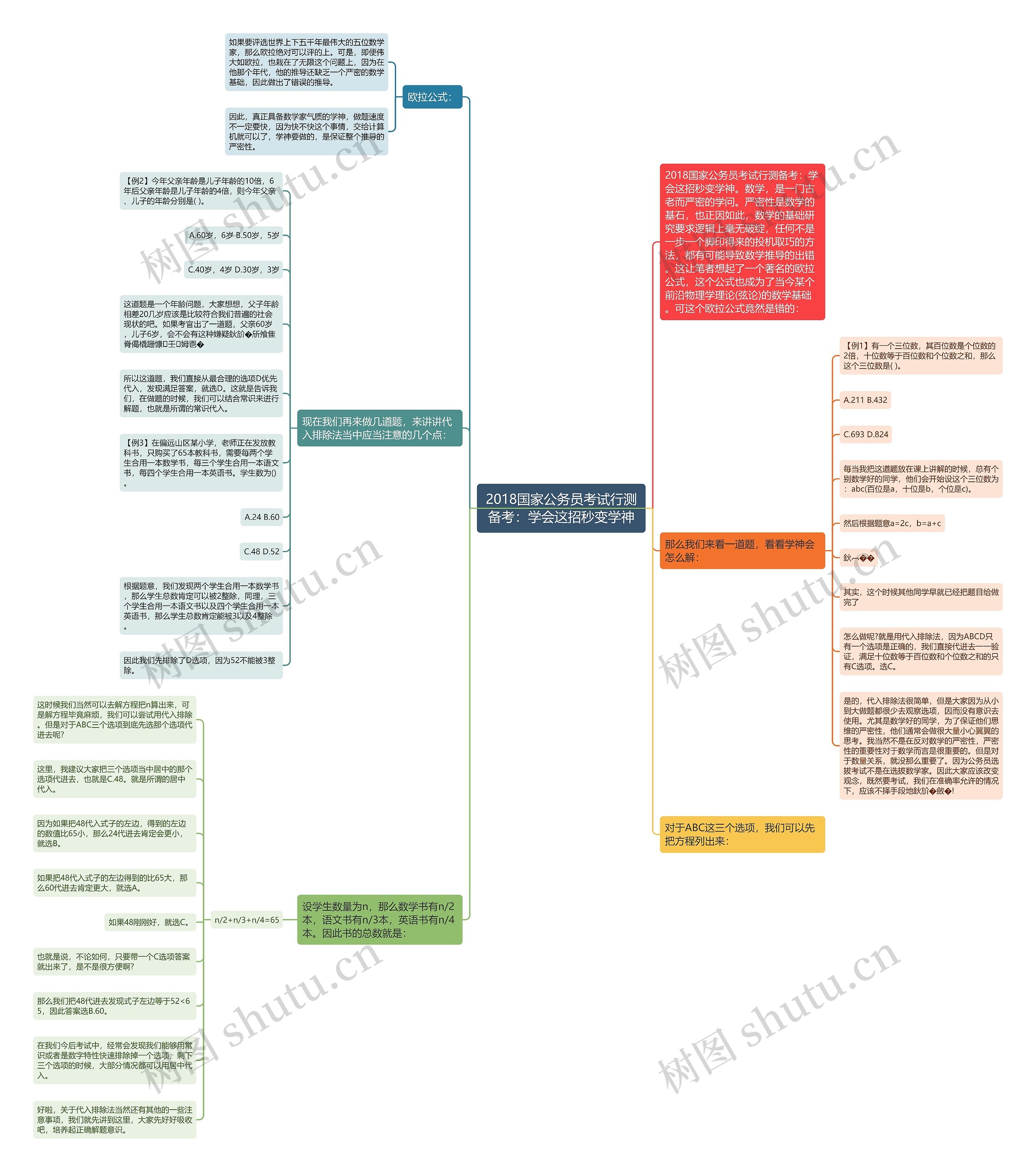 2018国家公务员考试行测备考:学会这招秒变学神 2018国家公务员考试行测备考:学会这招秒变学神