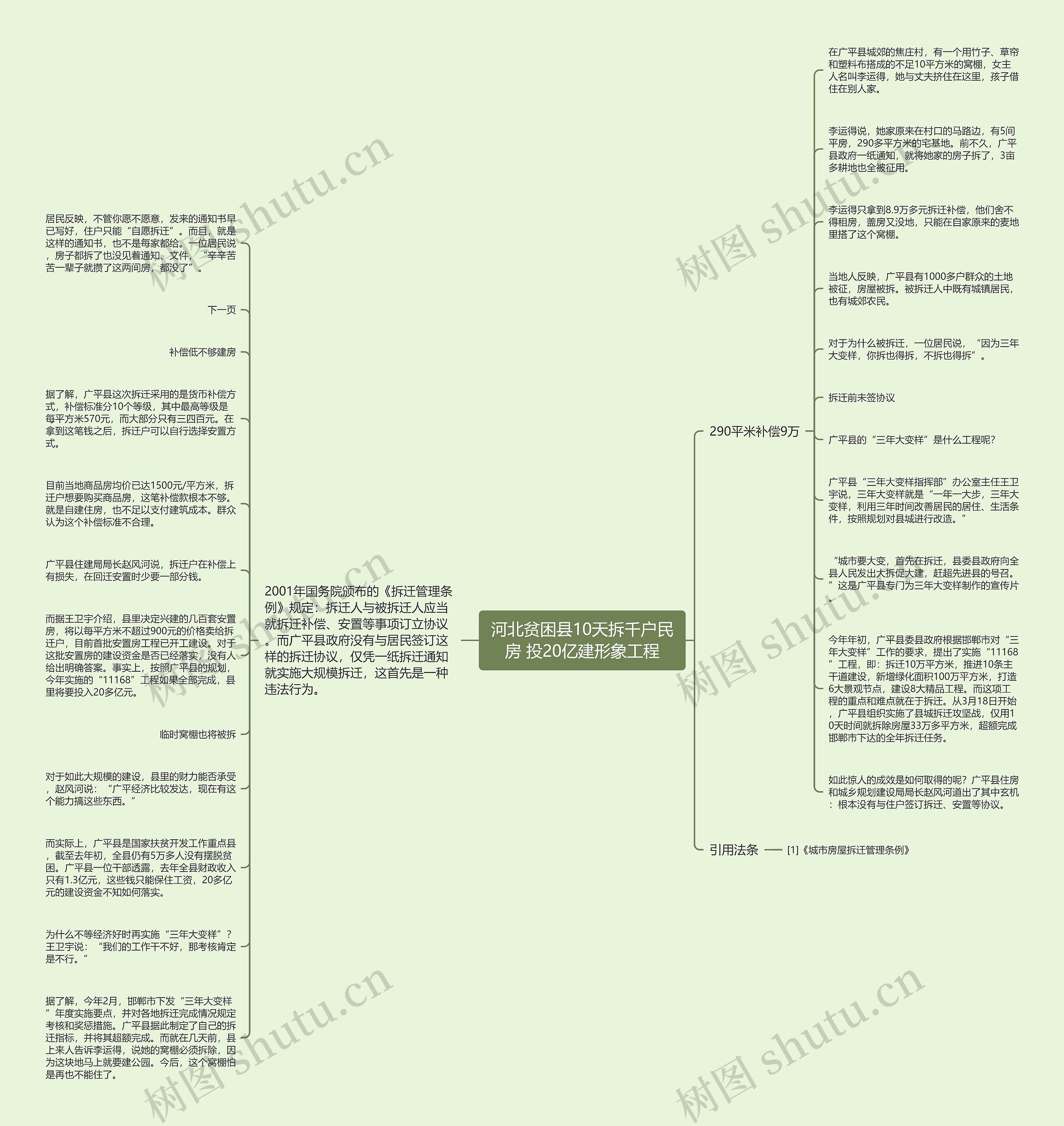 河北贫困县10天拆千户民房 投20亿建形象工程思维导图