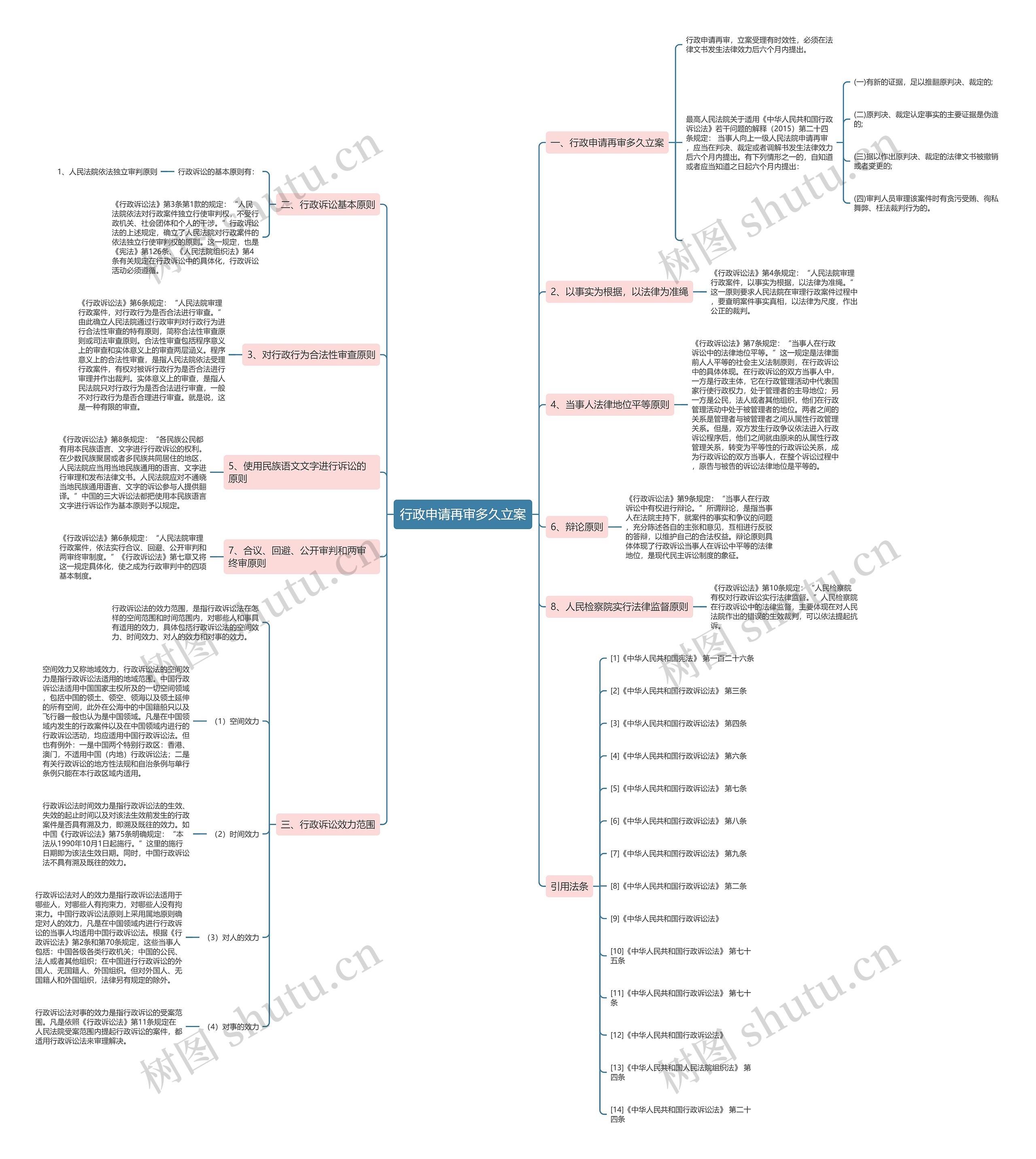 行政申请再审多久立案思维导图