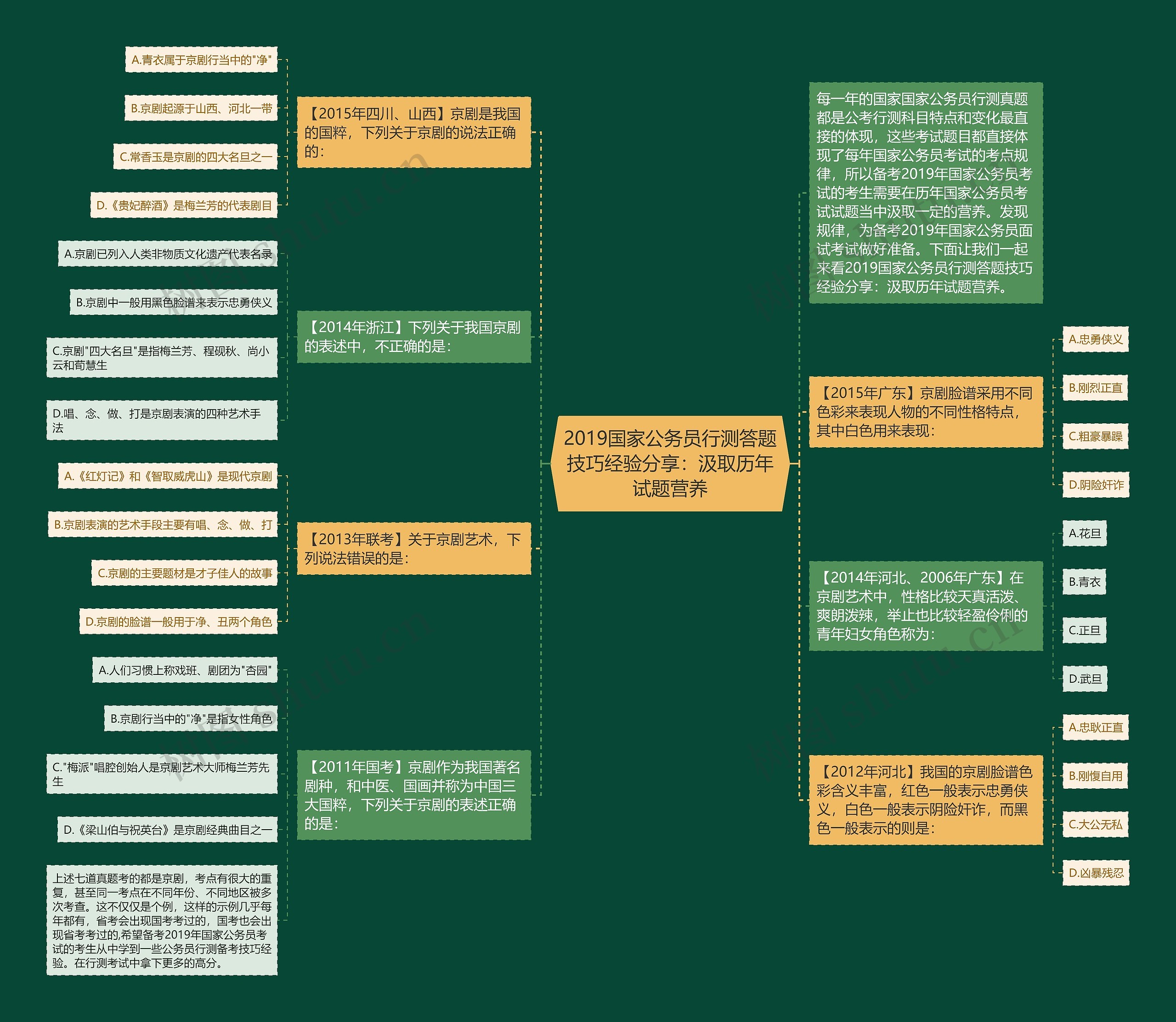 2019国家公务员行测答题技巧经验分享:汲取历年试题营养 2019国家公务员行测答题技巧经验分享:汲取历年试题营养