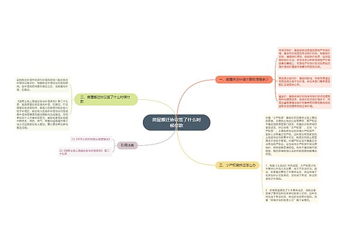 房屋搬迁协议签了什么时候付款