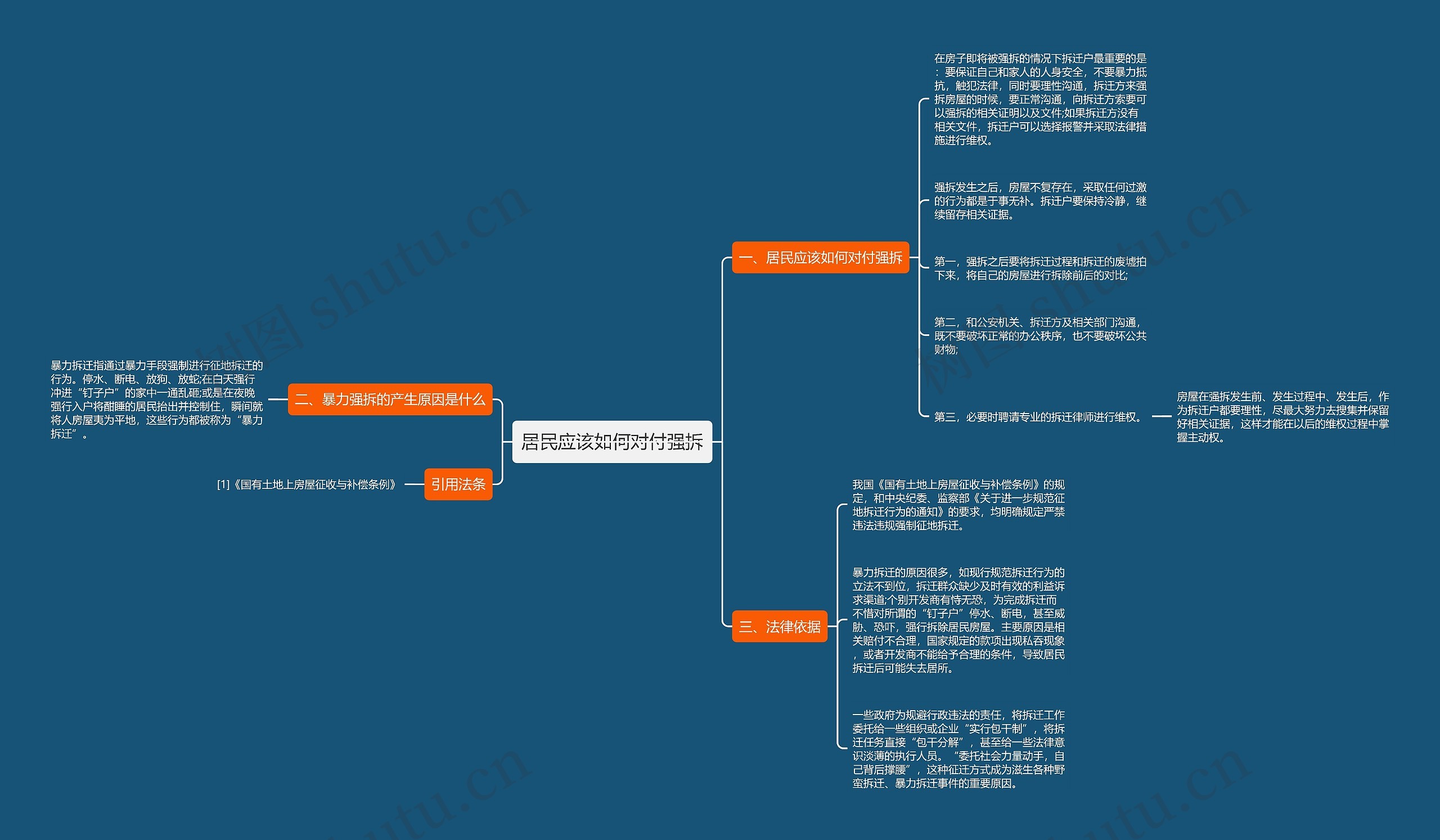 居民应该如何对付强拆思维导图