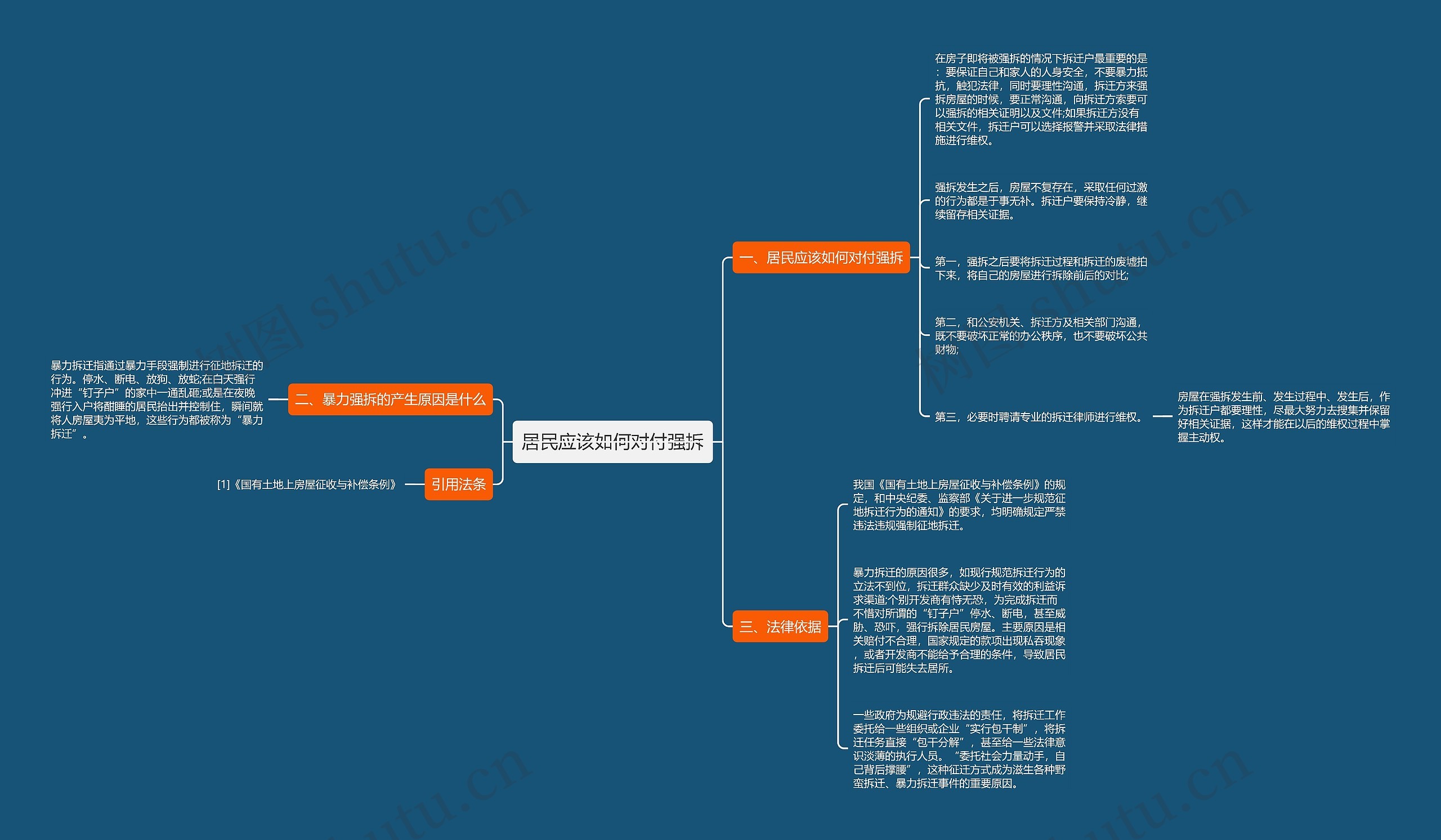居民应该如何对付强拆 居民应该如何对付强拆