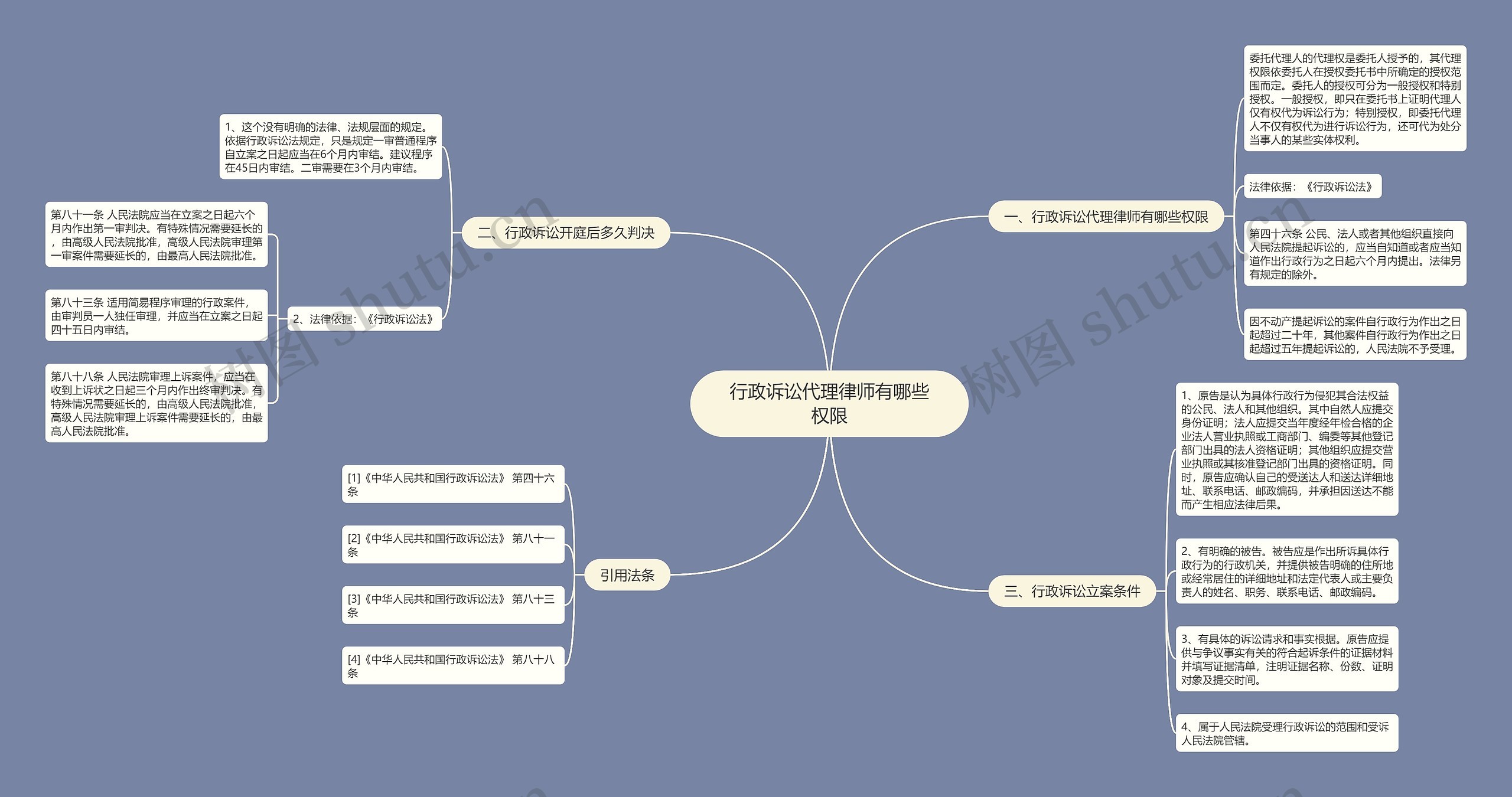 行政诉讼代理律师有哪些权限思维导图