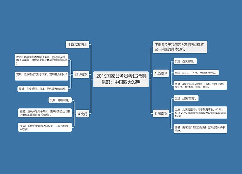 2019国家公务员考试行测常识：中国四大发明