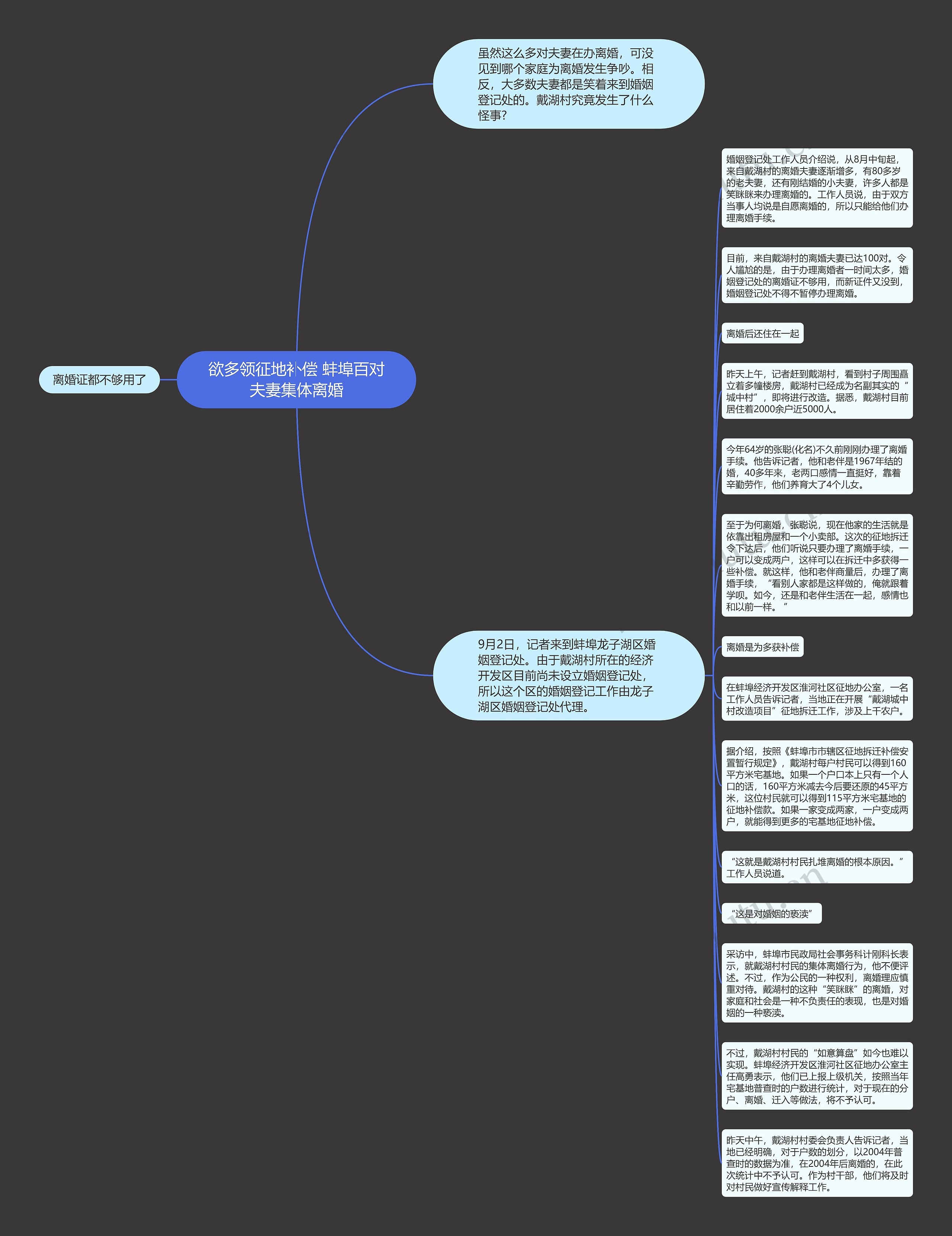 欲多领征地补偿 蚌埠百对夫妻集体离婚思维导图