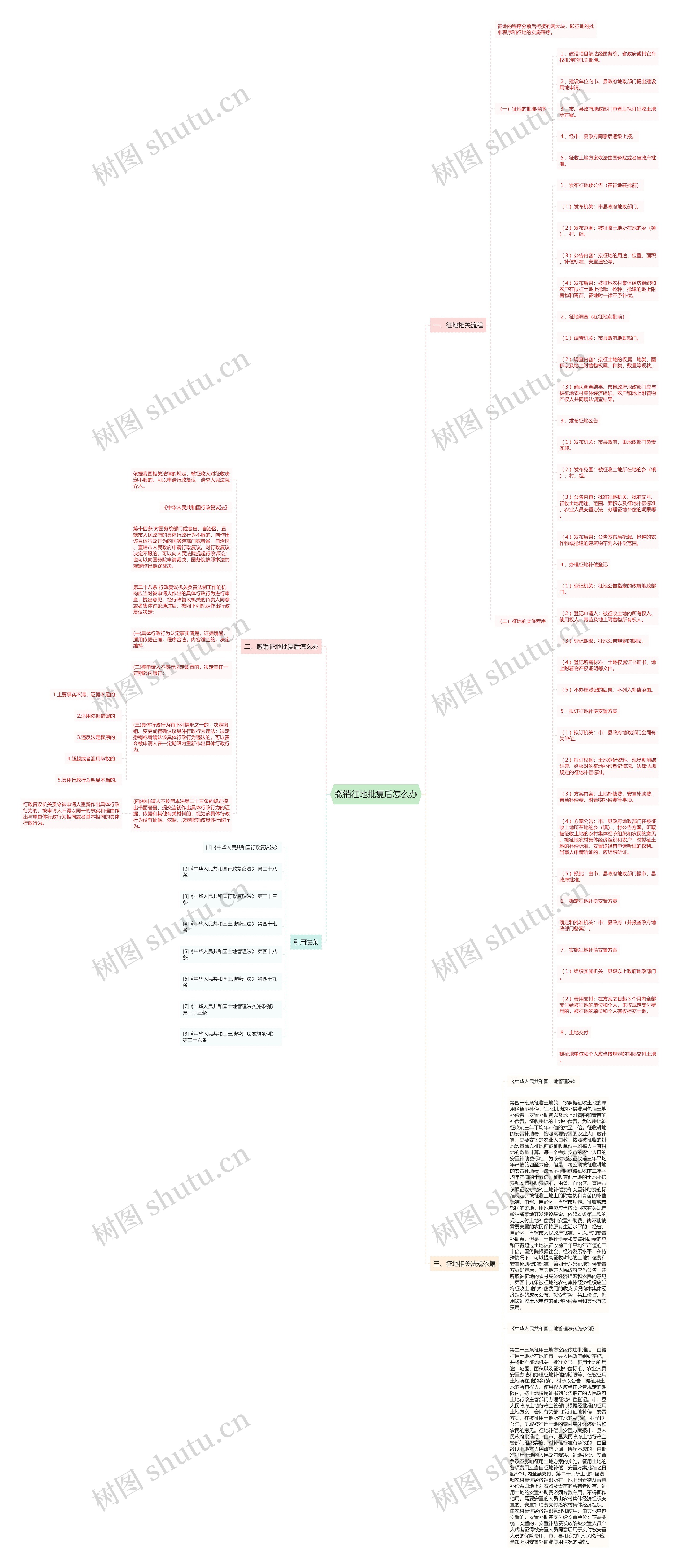 撤销征地批复后怎么办思维导图