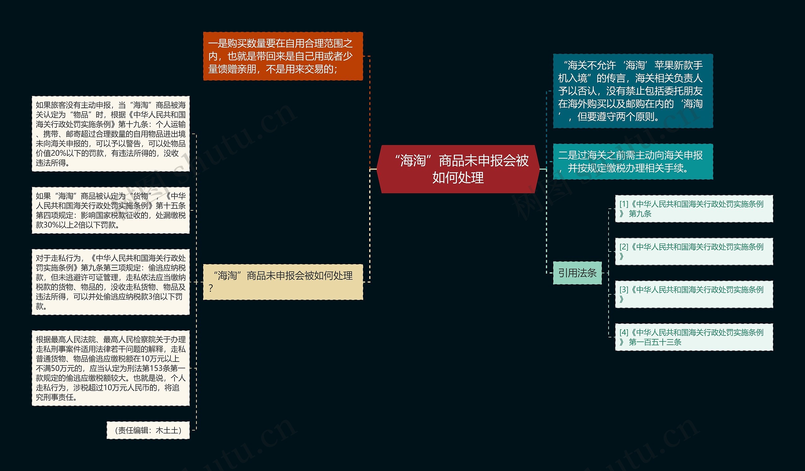 “海淘”商品未申报会被如何处理