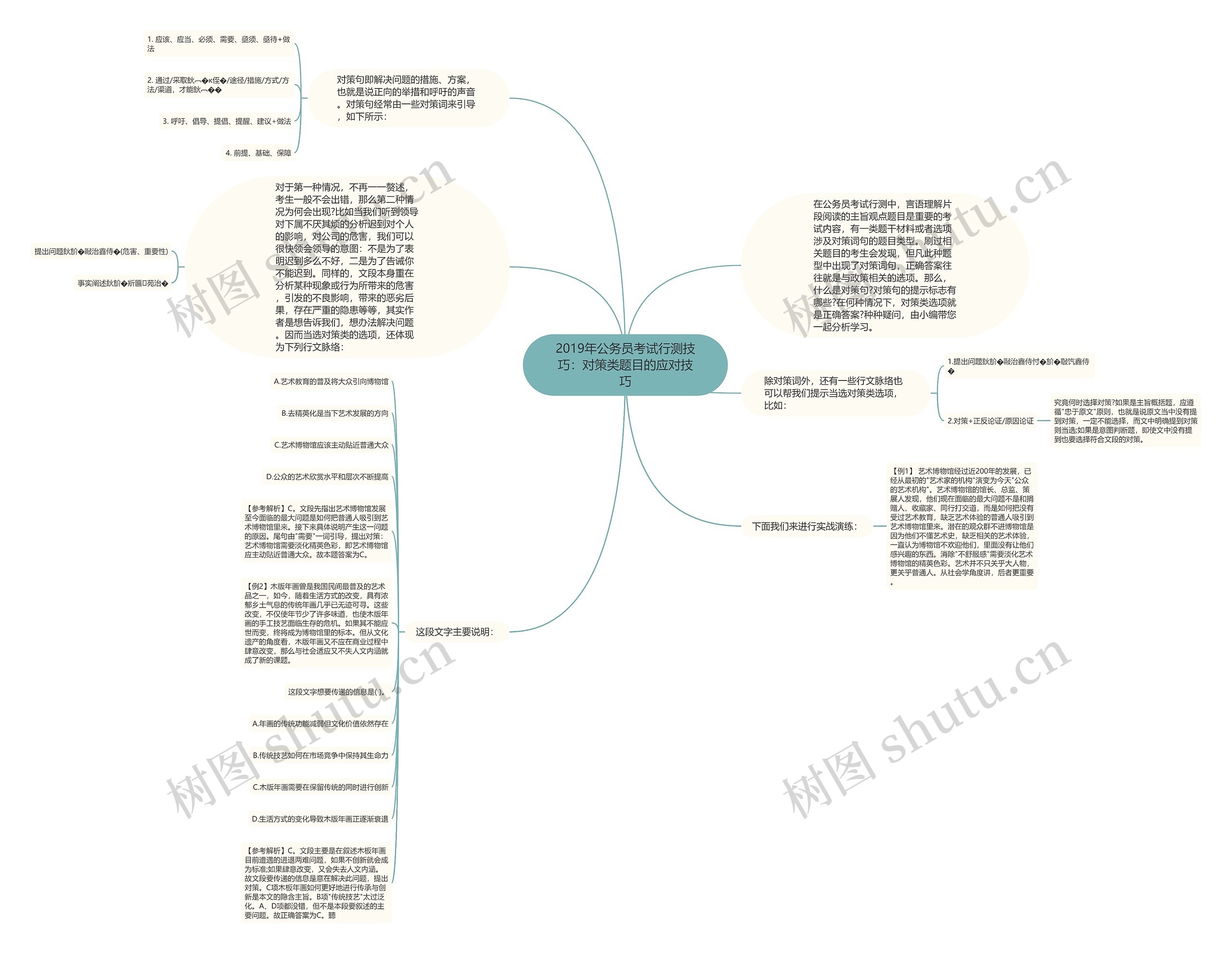 2019年公务员考试行测技巧：对策类题目的应对技巧思维导图