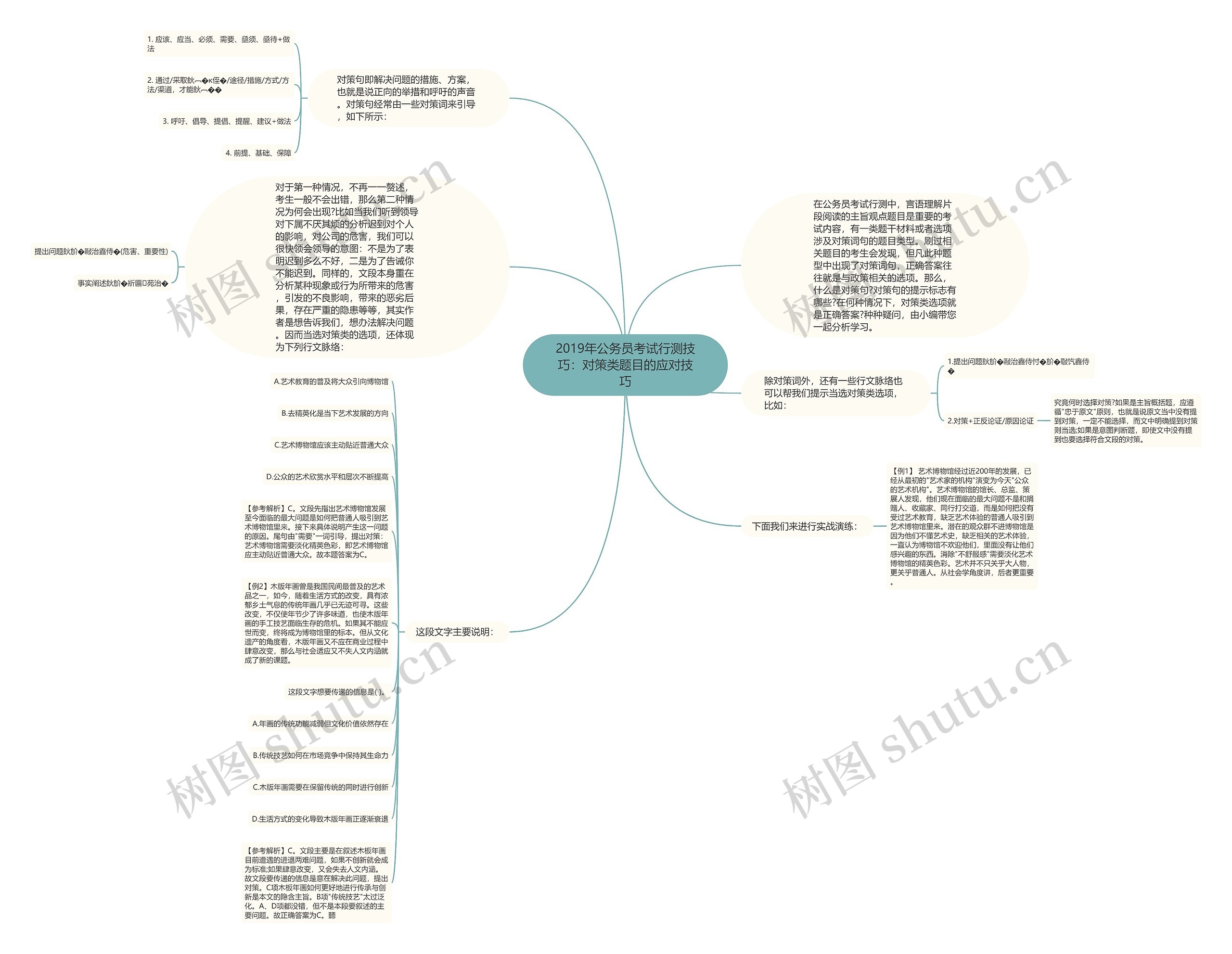 2019年公务员考试行测技巧:对策类题目的应对技巧 2019年公务员考试行测技巧:对策类题目的应对技巧
