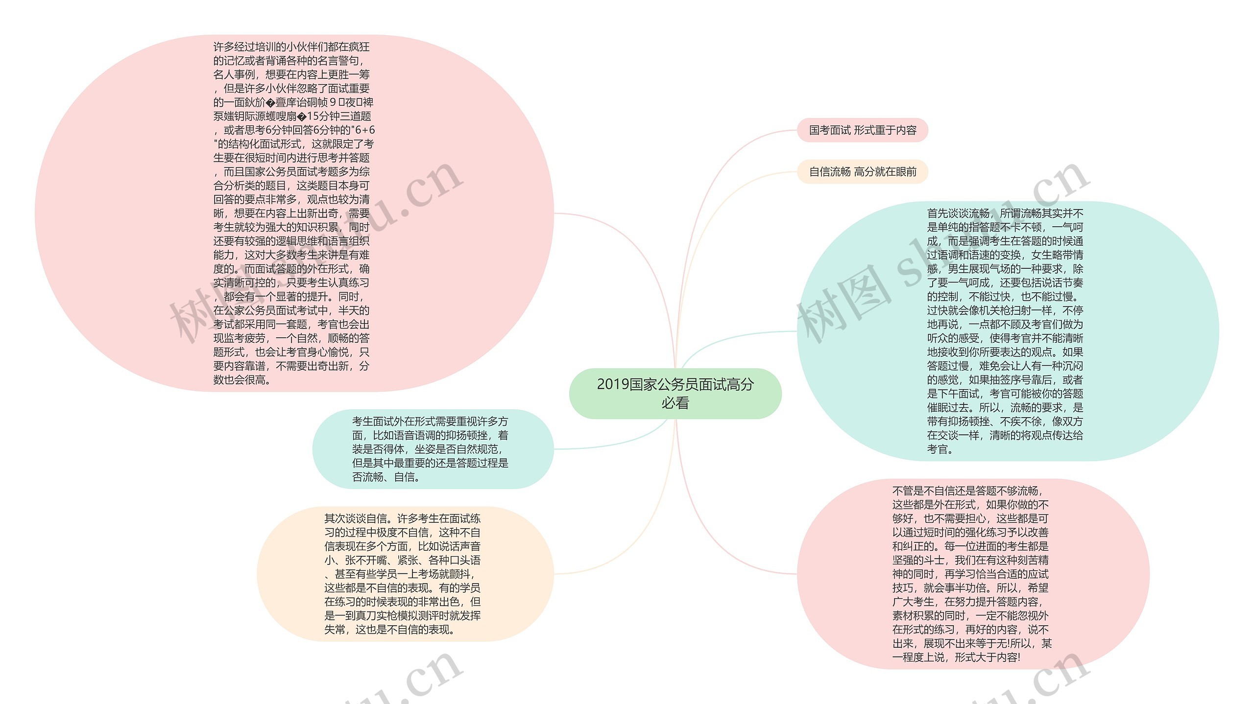 2019国家公务员面试高分必看思维导图