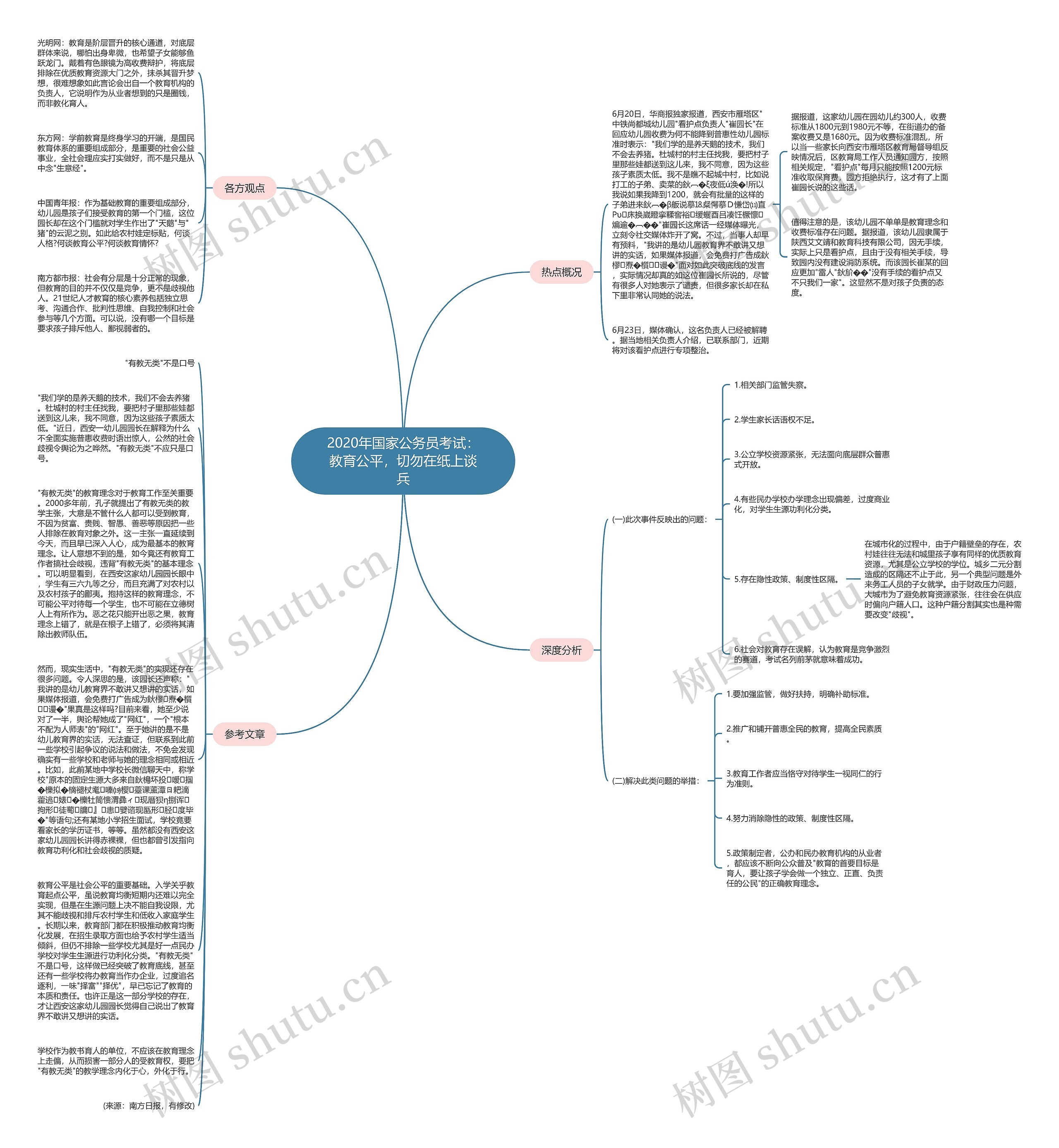2020年国家公务员考试：教育公平，切勿在纸上谈兵思维导图