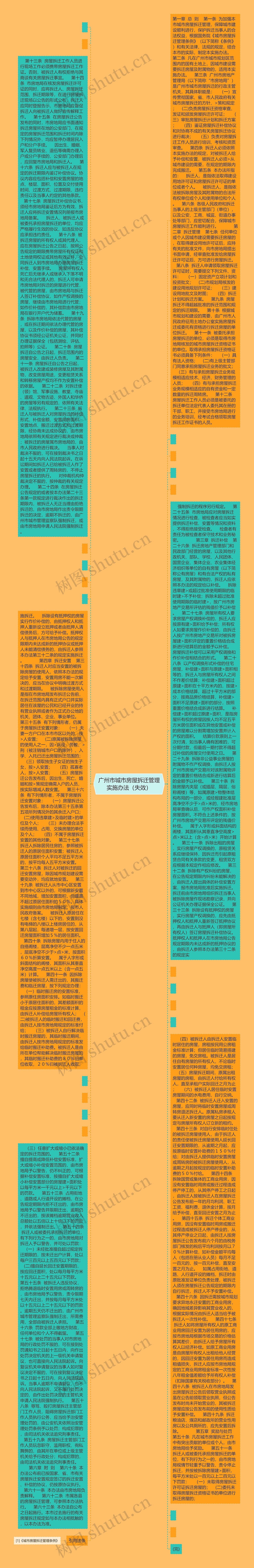 广州市城市房屋拆迁管理实施办法（失效）思维导图