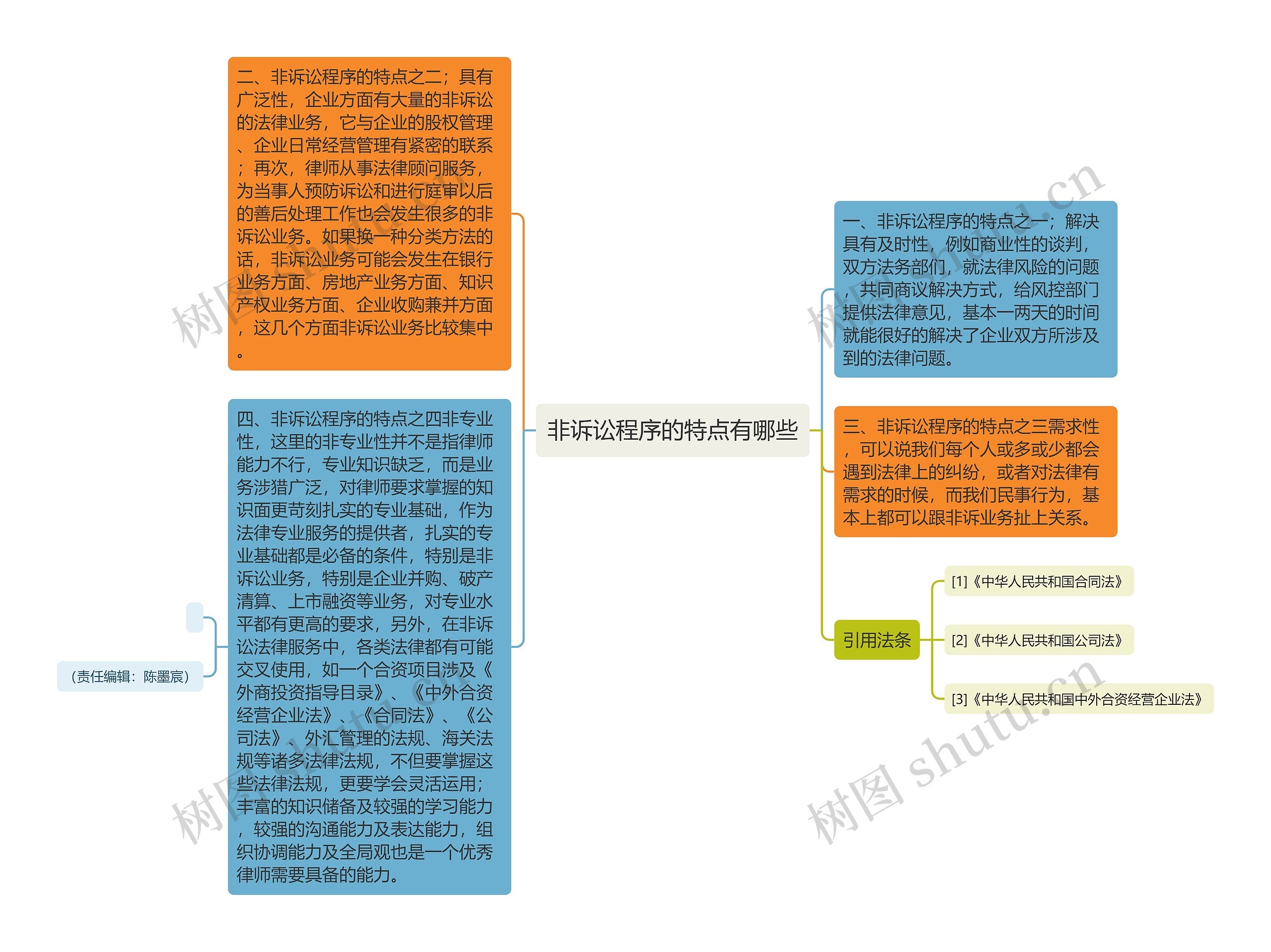 非诉讼程序的特点有哪些思维导图