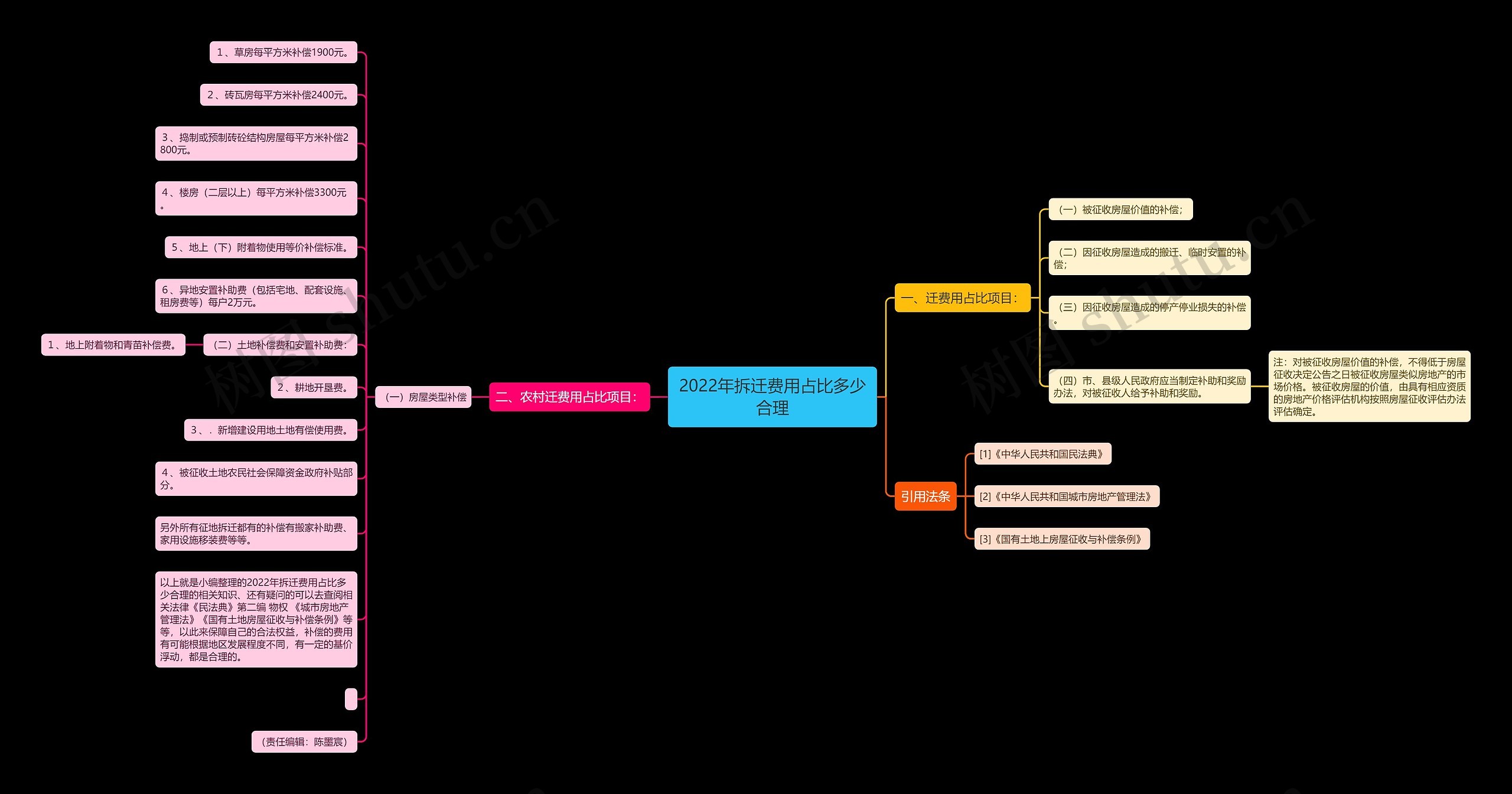 2022年拆迁费用占比多少合理 2022年拆迁费用占比多少合理