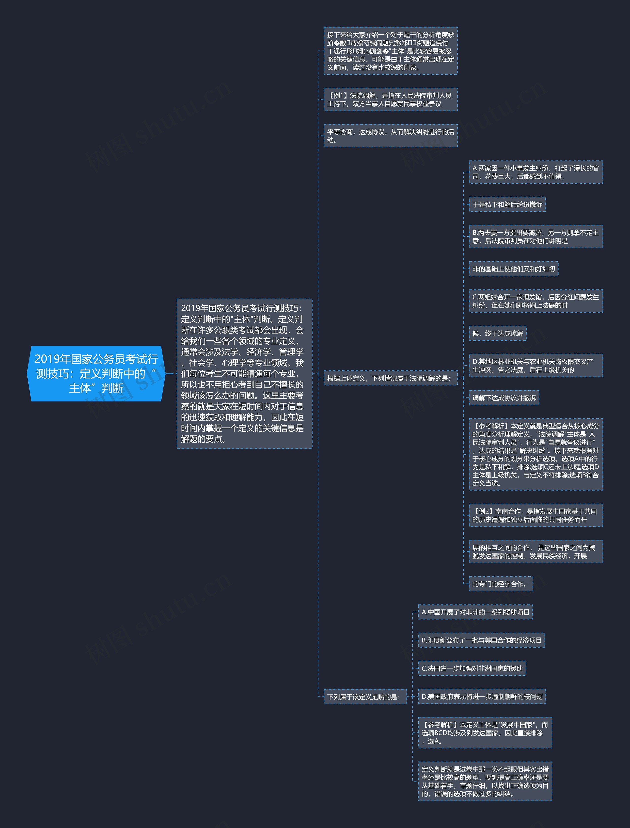 2019年国家公务员考试行测技巧：定义判断中的“主体”判断思维导图