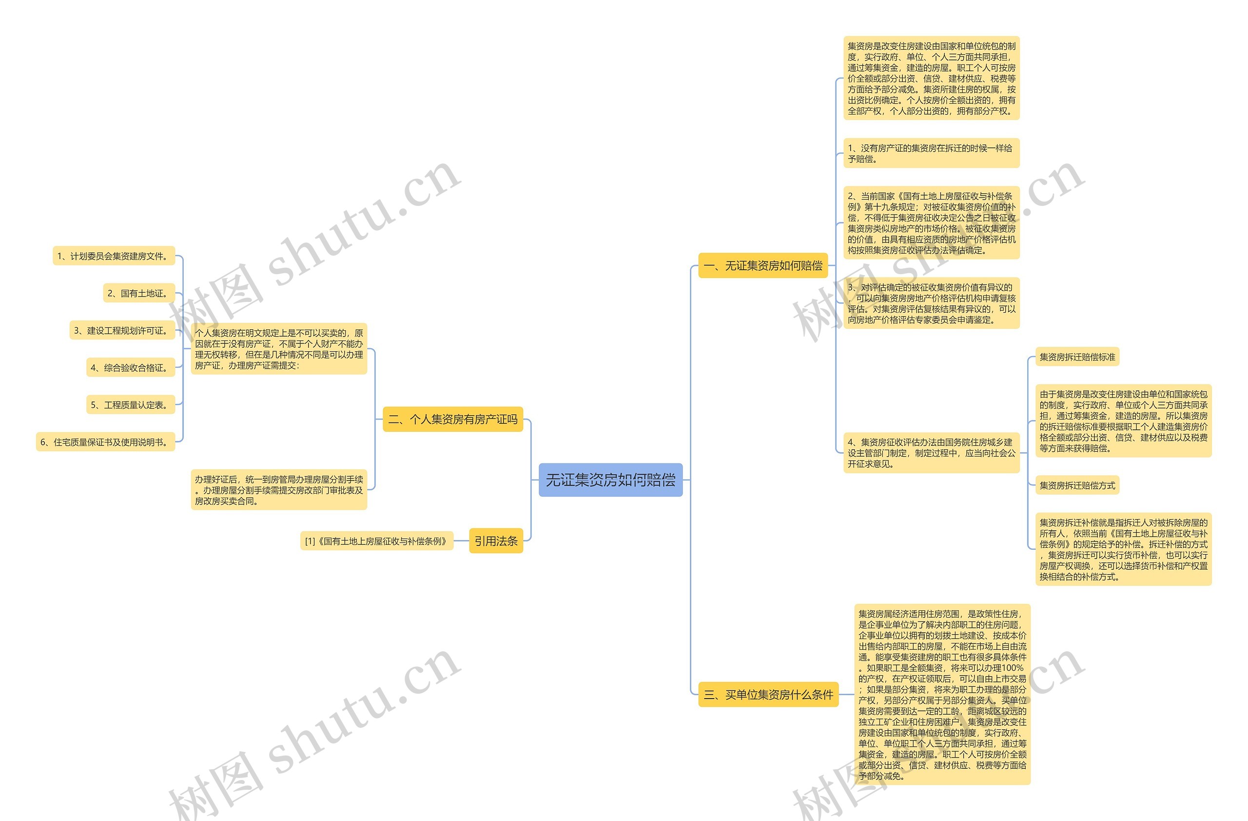 无证集资房如何赔偿 无证集资房如何赔偿
