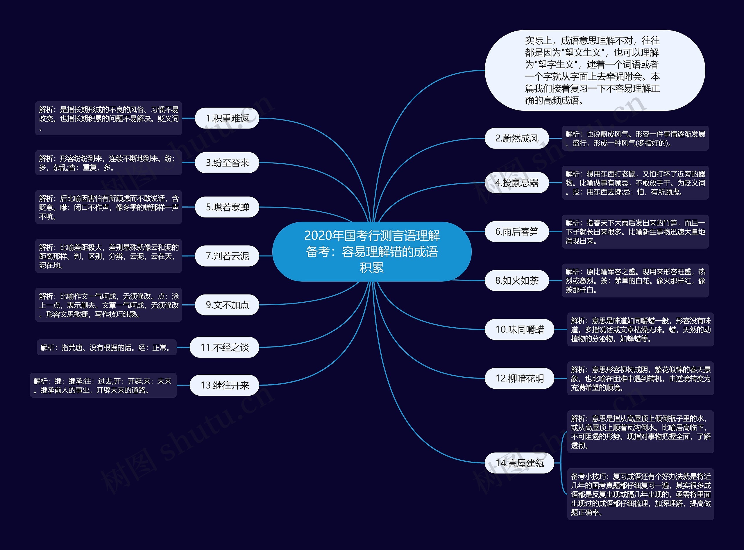 2020年国考行测言语理解备考：容易理解错的成语积累