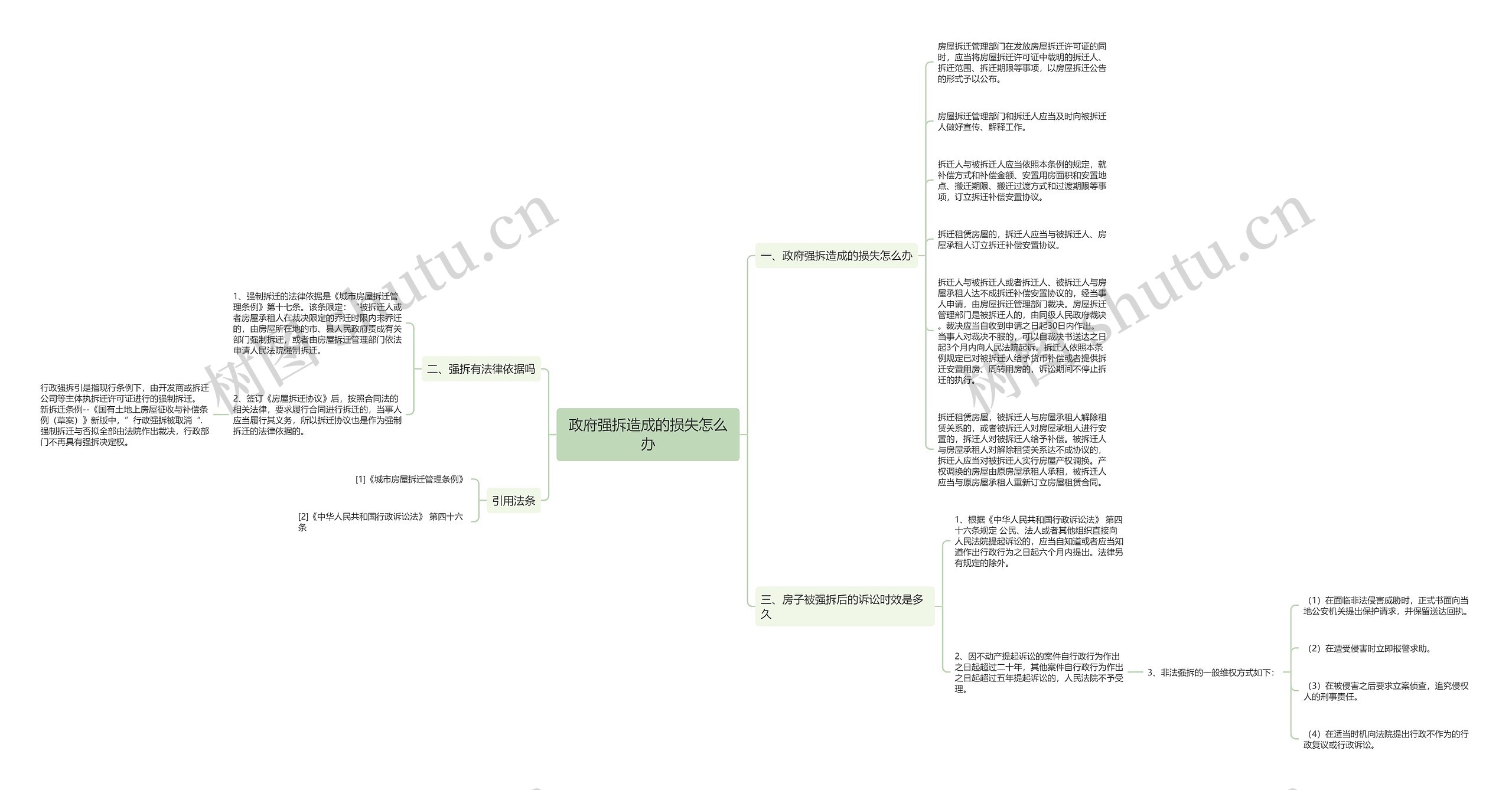 政府强拆造成的损失怎么办思维导图