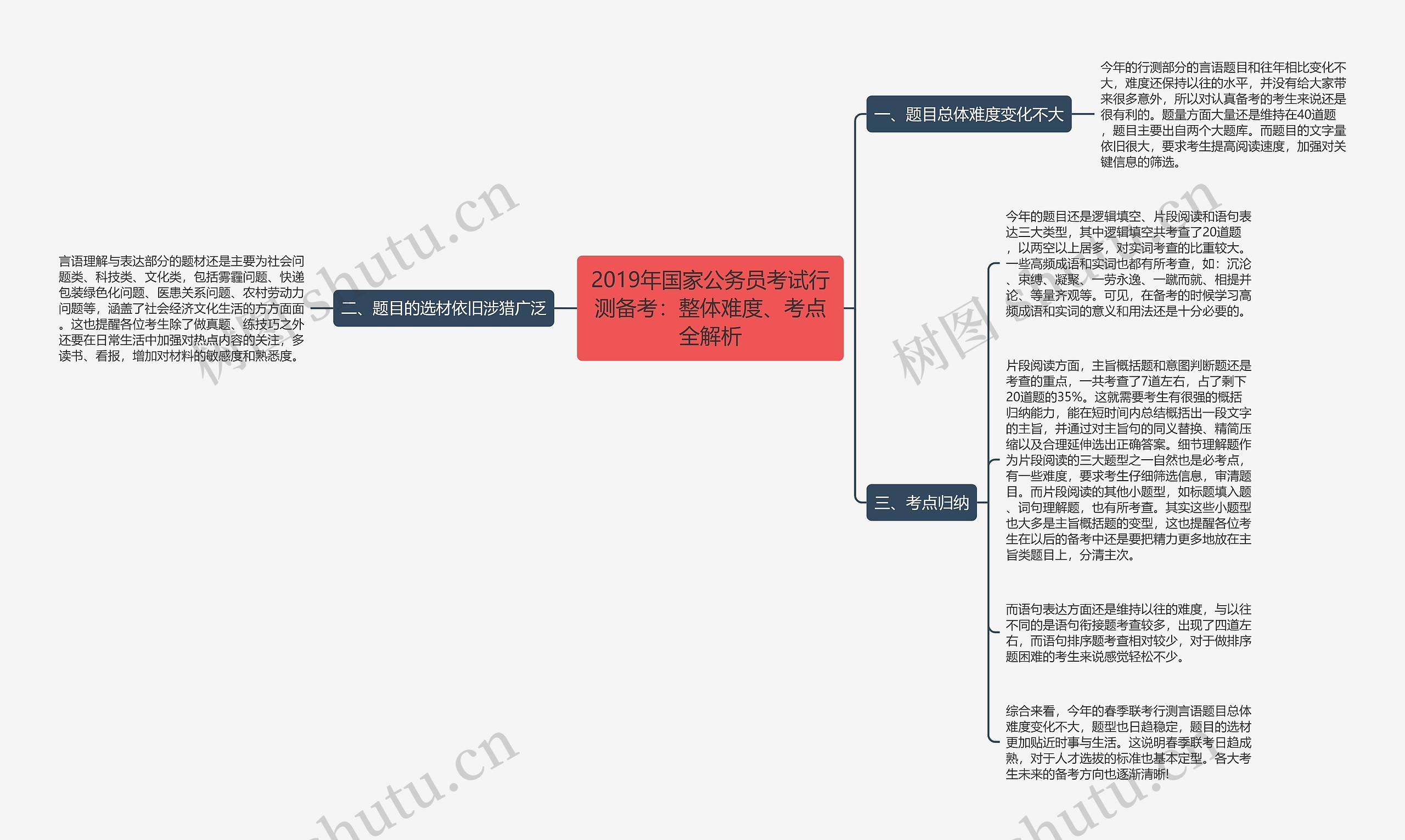 2019年国家公务员考试行测备考：整体难度、考点全解析