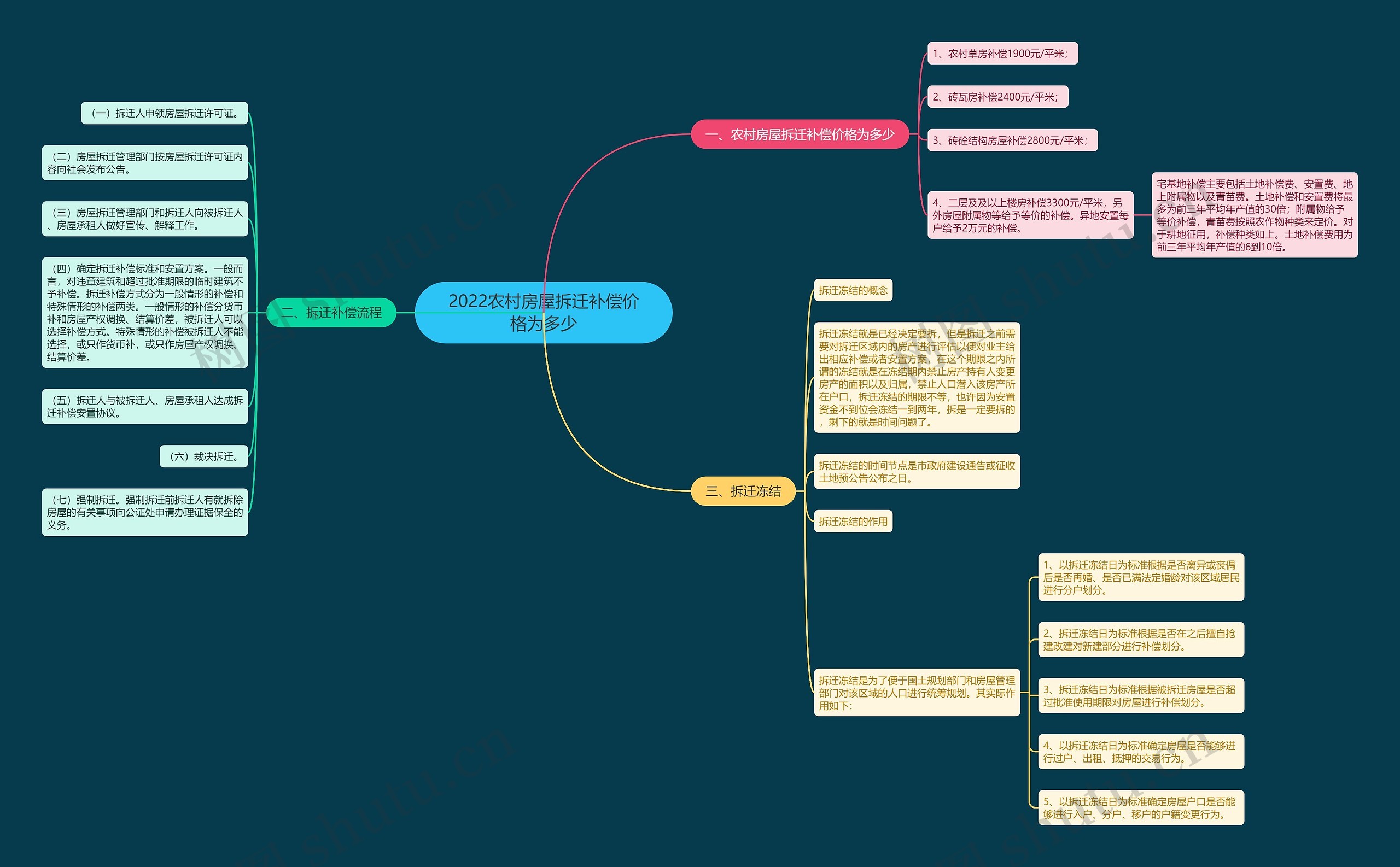 2022农村房屋拆迁补偿价格为多少 2022农村房屋拆迁补偿价格为多少