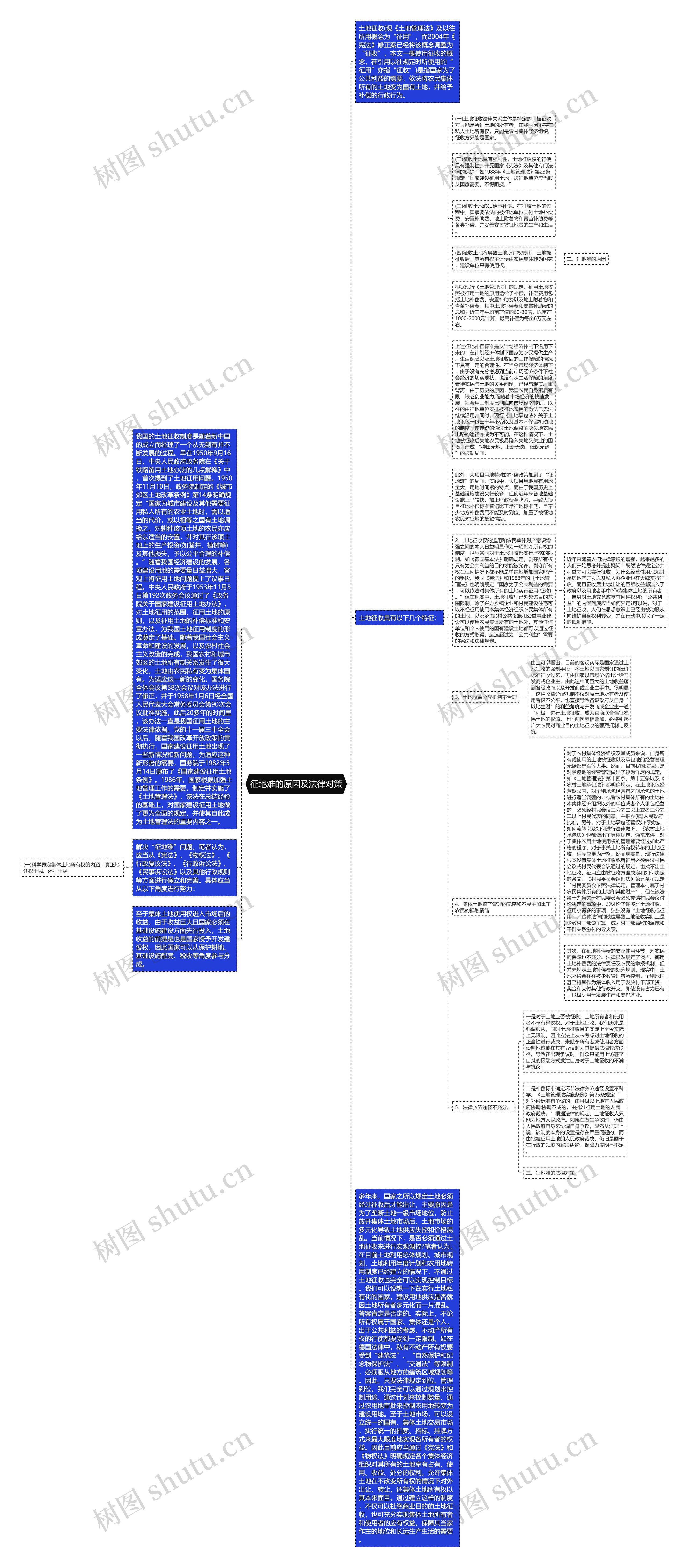 征地难的原因及法律对策思维导图
