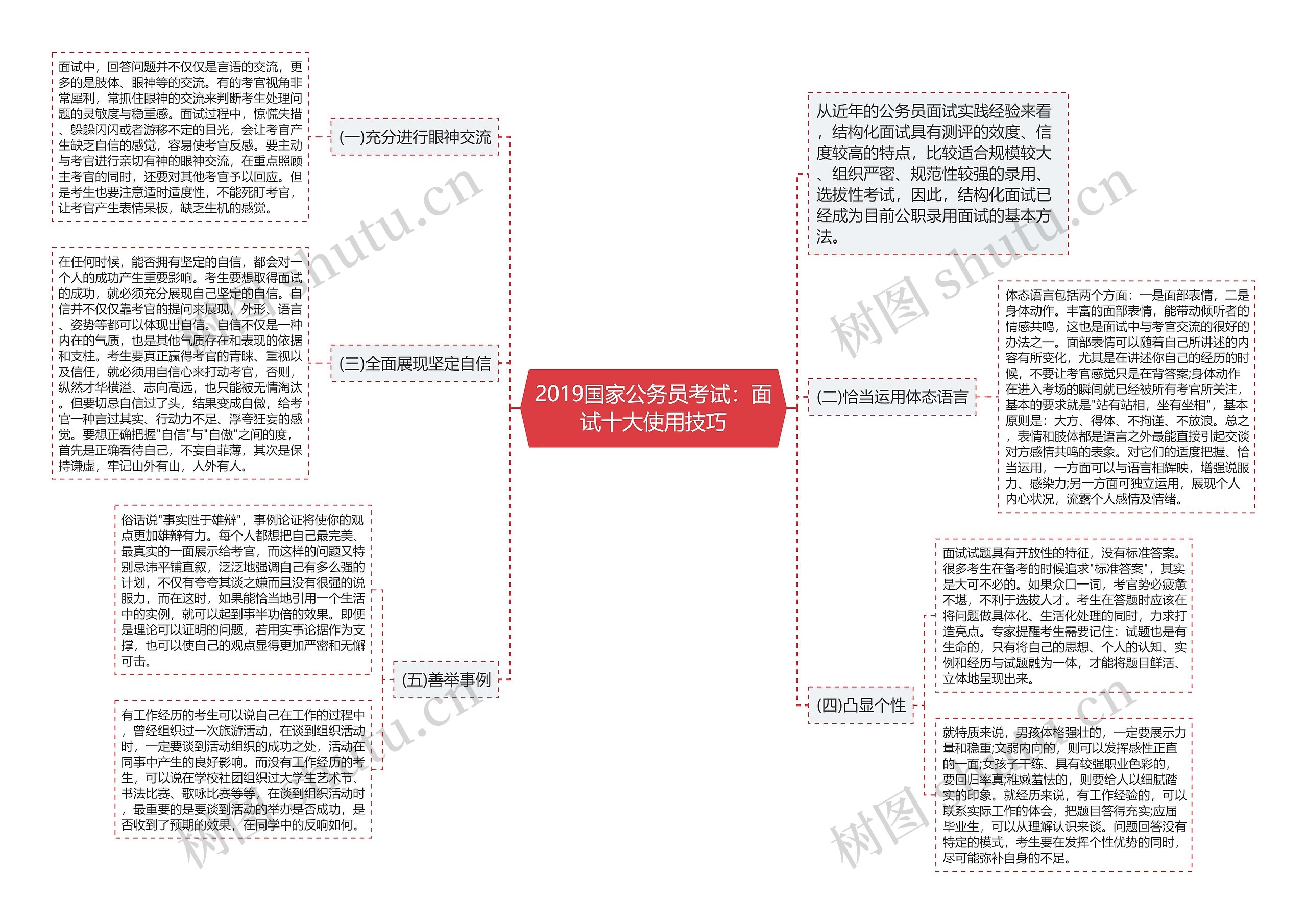 2019国家公务员考试：面试十大使用技巧思维导图