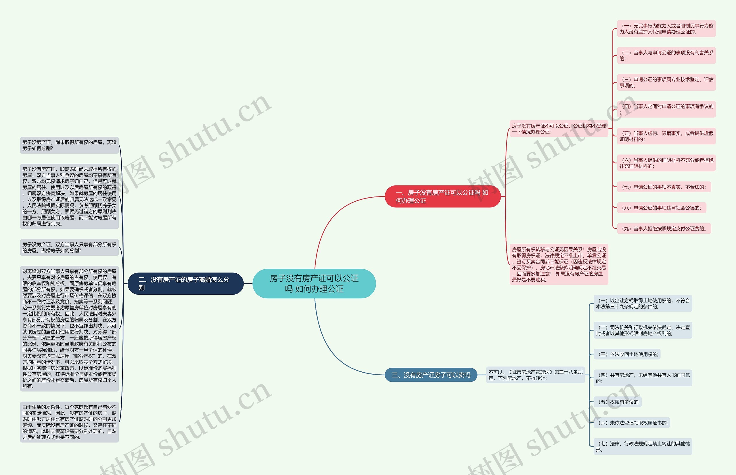 房子没有房产证可以公证吗 如何办理公证思维导图