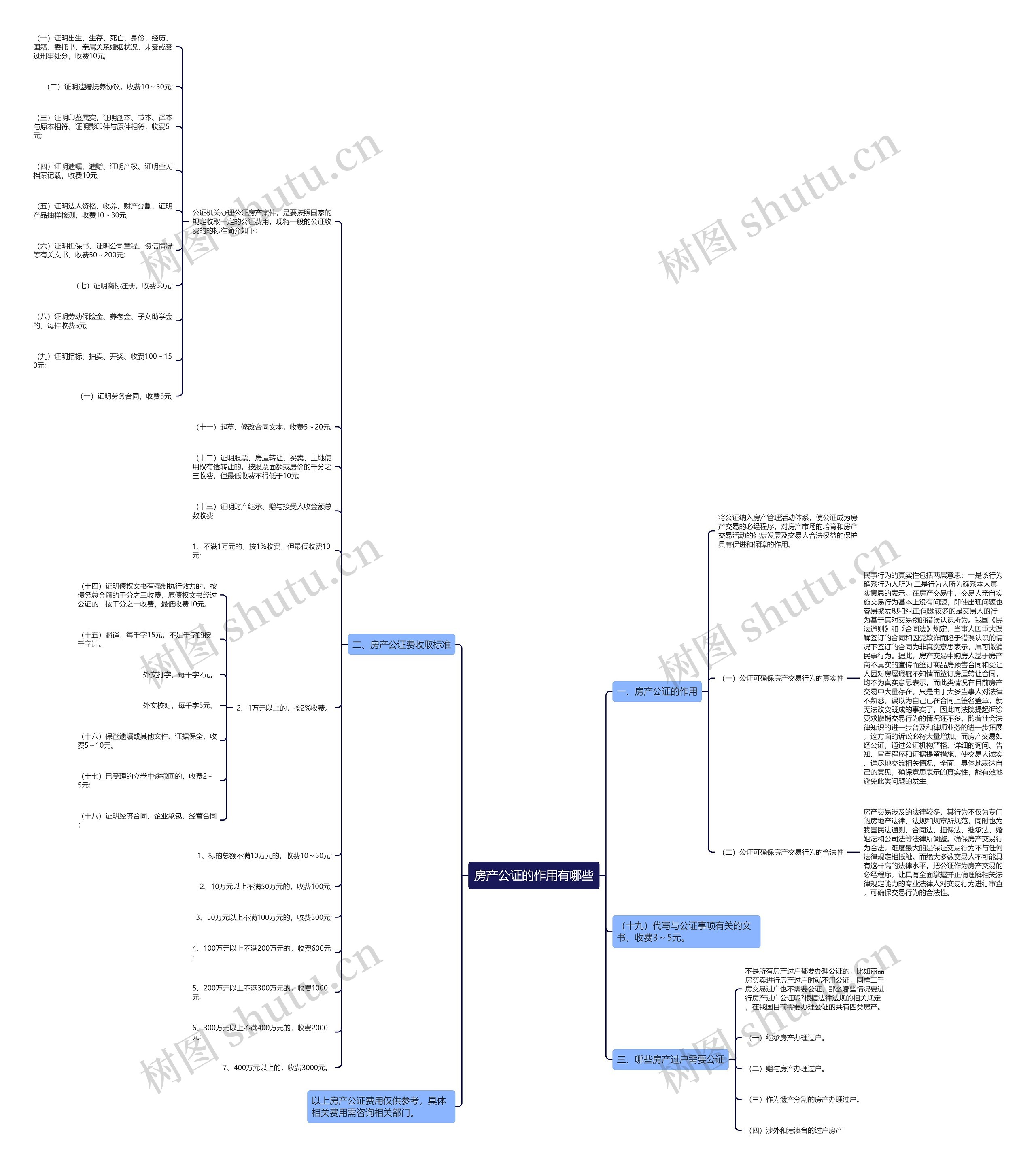 房产公证的作用有哪些 房产公证的作用有哪些