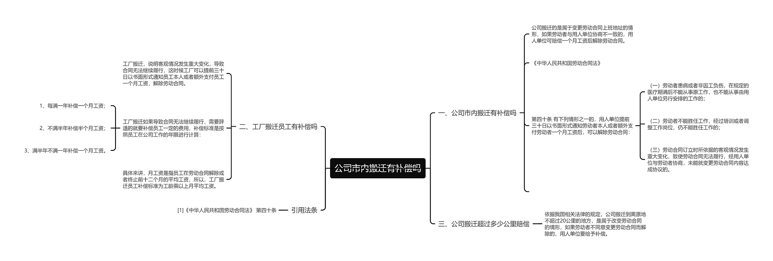 公司市内搬迁有补偿吗思维导图