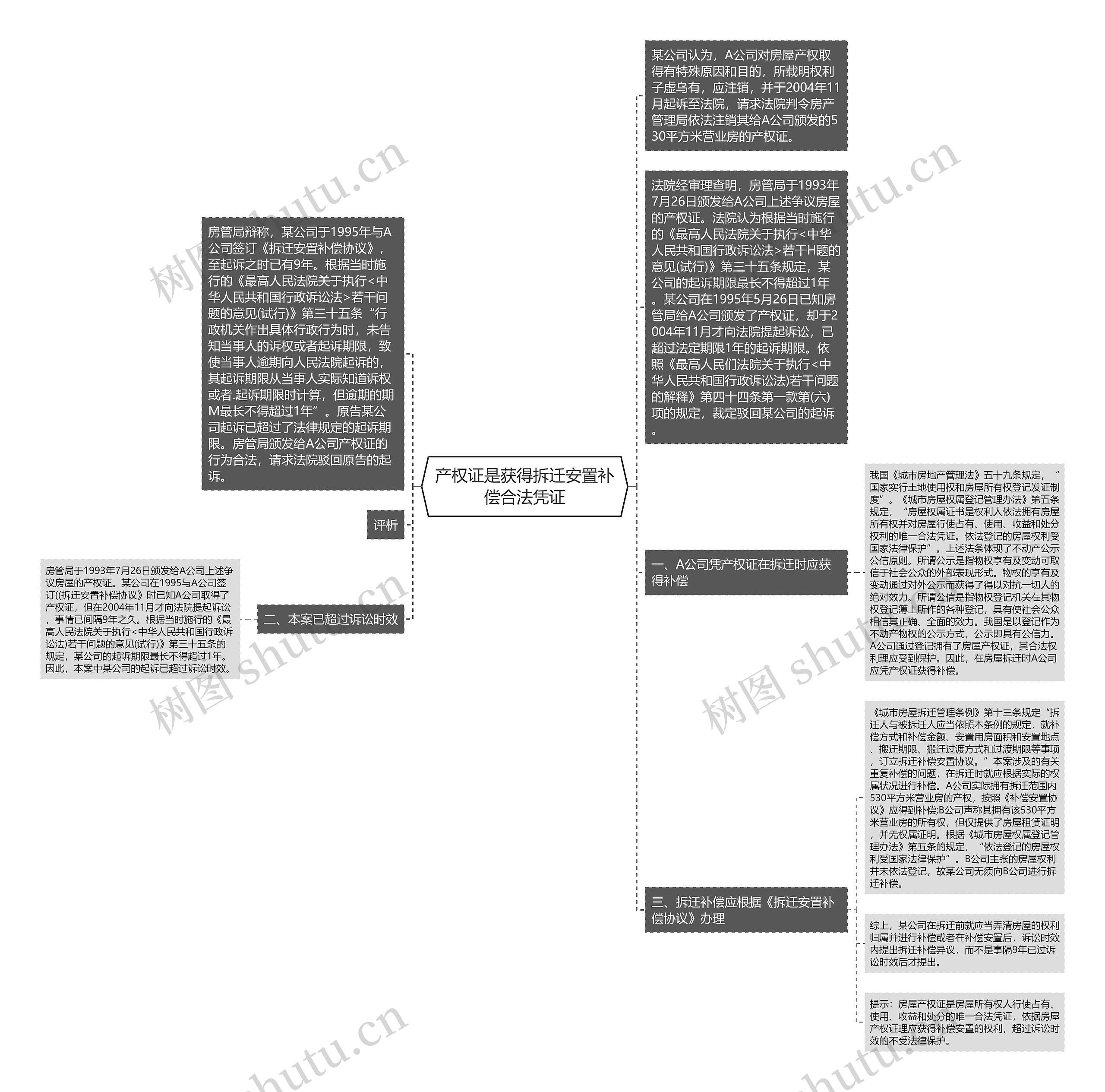 产权证是获得拆迁安置补偿合法凭证 产权证是获得拆迁安置补偿合法凭证