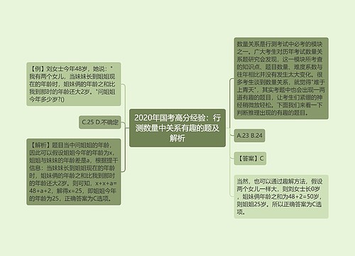 2020年国考高分经验：行测数量中关系有趣的题及解析