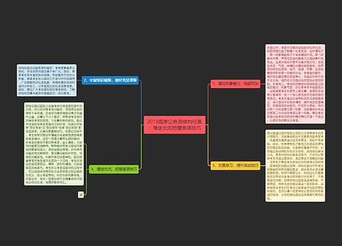 2019国家公务员结构化面：增进交流把握言语技巧