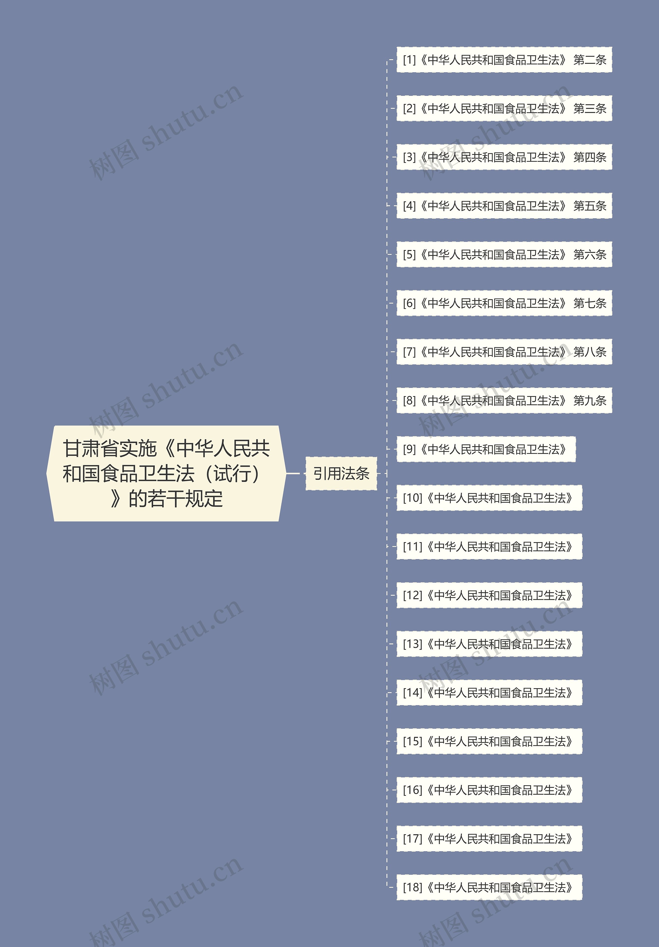 甘肃省实施《中华人民共和国食品卫生法(试行)》的若干规定 甘肃省实施《中华人民共和国食品卫生法(试行)》的若干规定
