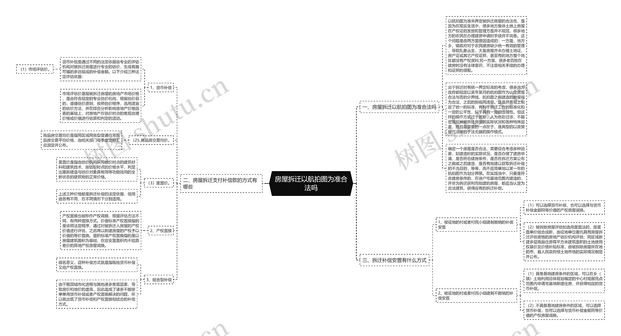 房屋拆迁以航拍图为准合法吗 房屋拆迁以航拍图为准合法吗