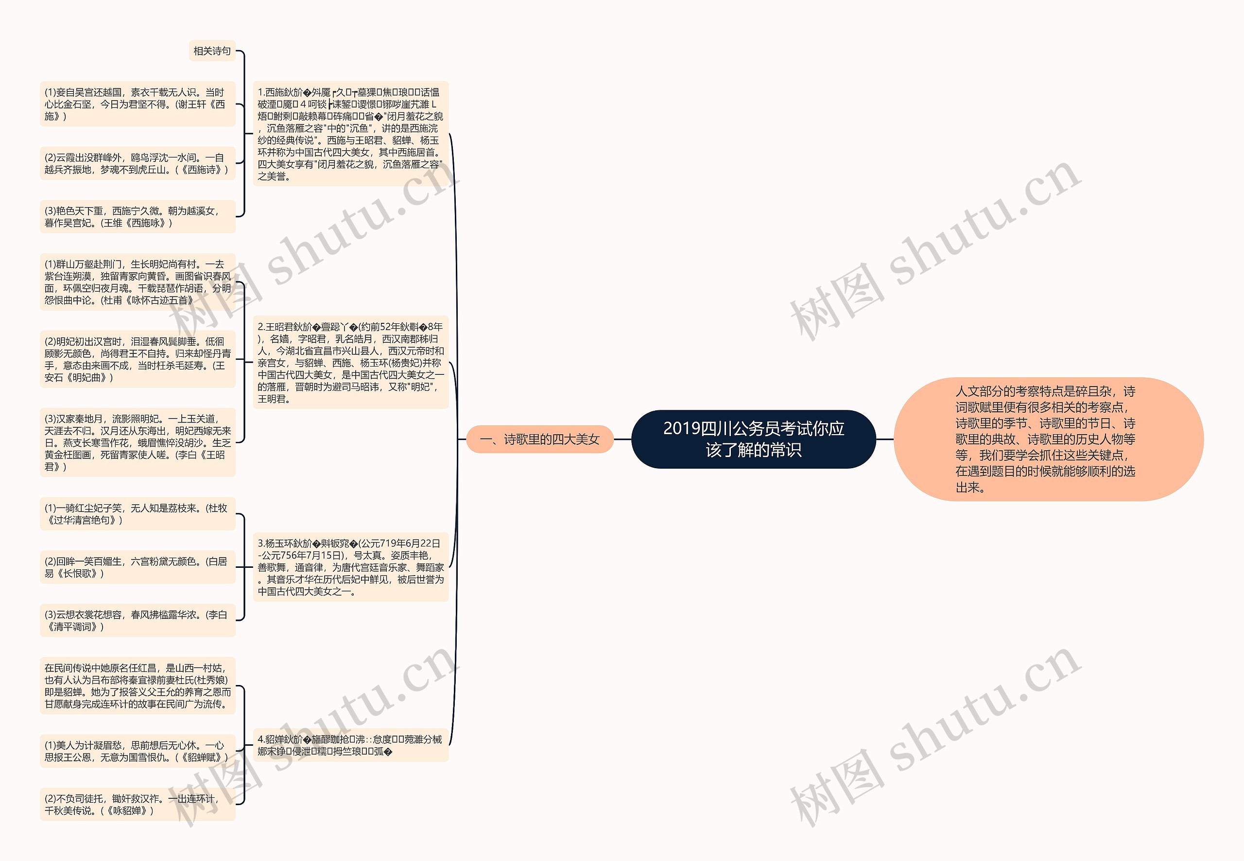 2019四川公务员考试你应该了解的常识思维导图